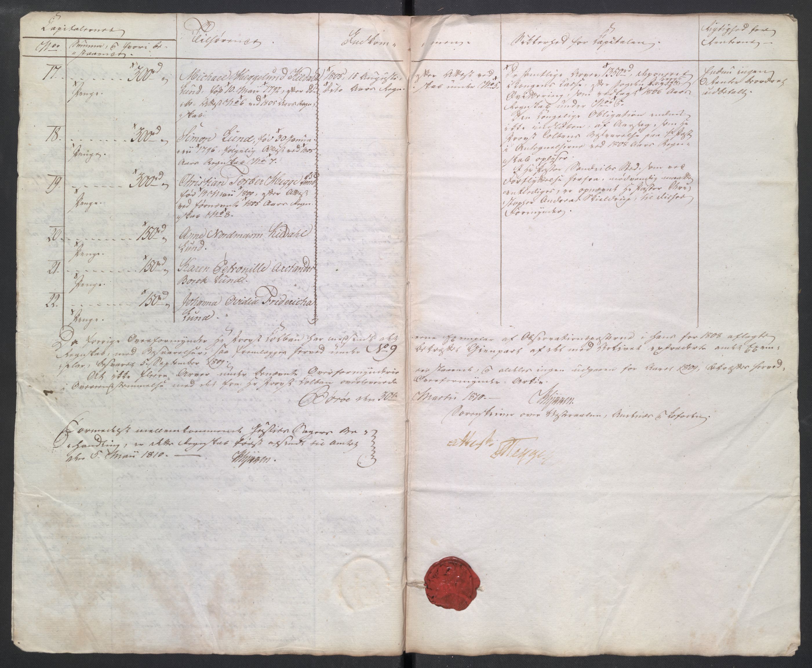 Danske Kanselli 1800-1814, AV/RA-EA-3024/K/Kk/Kkb8/L0021: Lofoten sorenskriveri, 1804-1812, s. 516