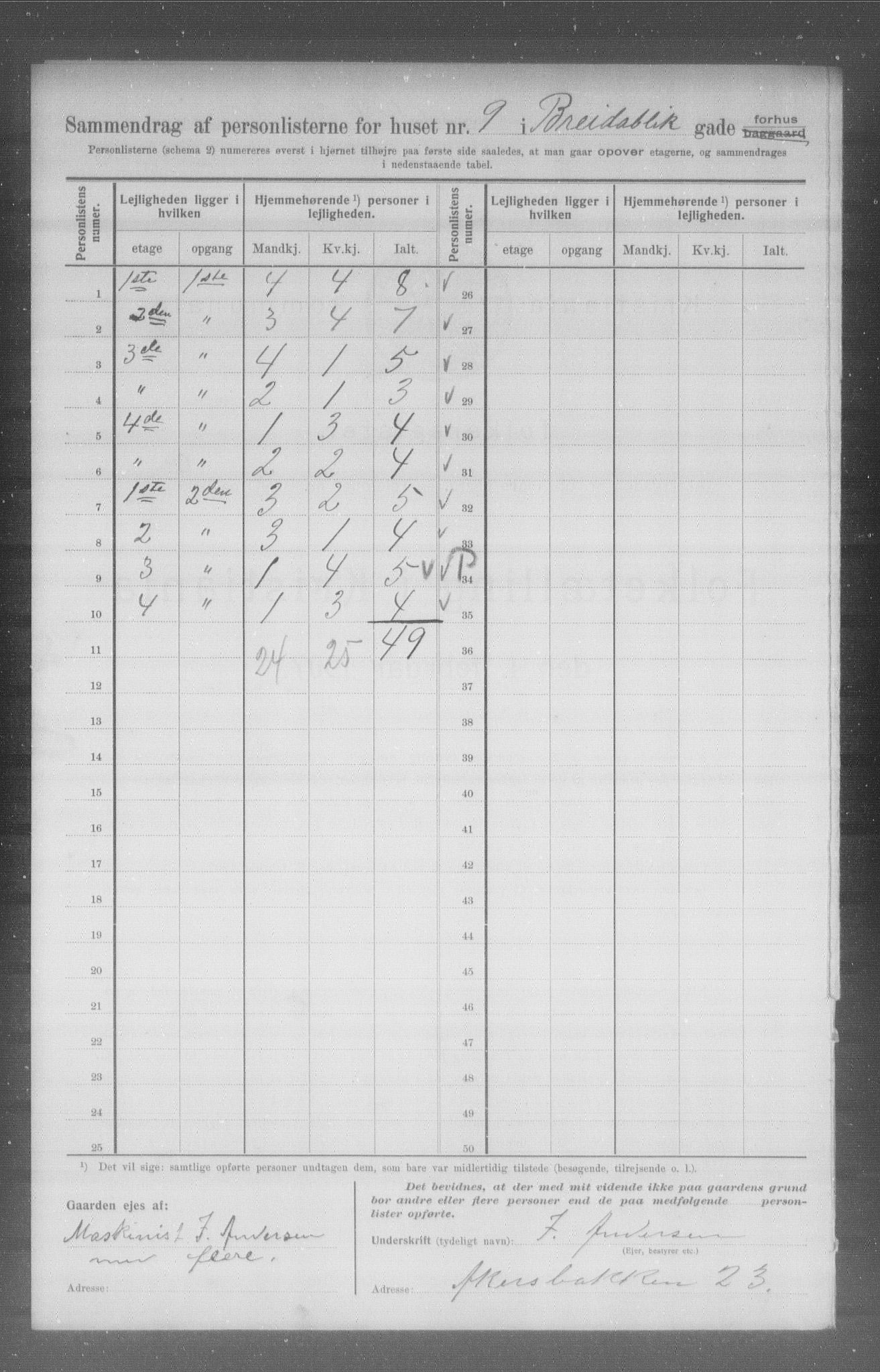 OBA, Kommunal folketelling 1.2.1907 for Kristiania kjøpstad, 1907, s. 4201