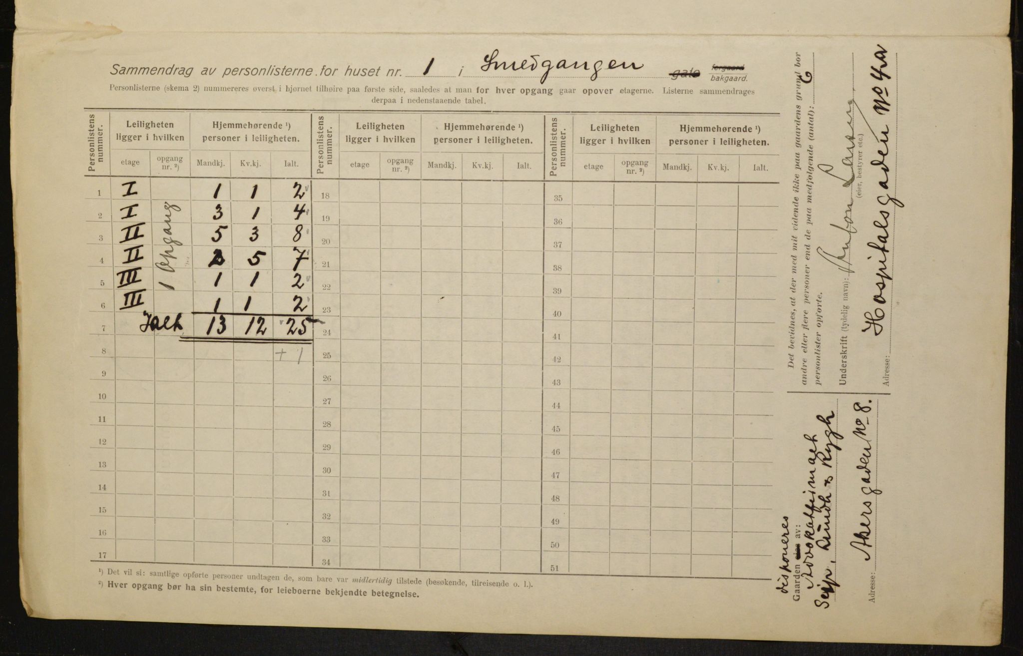 OBA, Kommunal folketelling 1.2.1916 for Kristiania, 1916, s. 99545