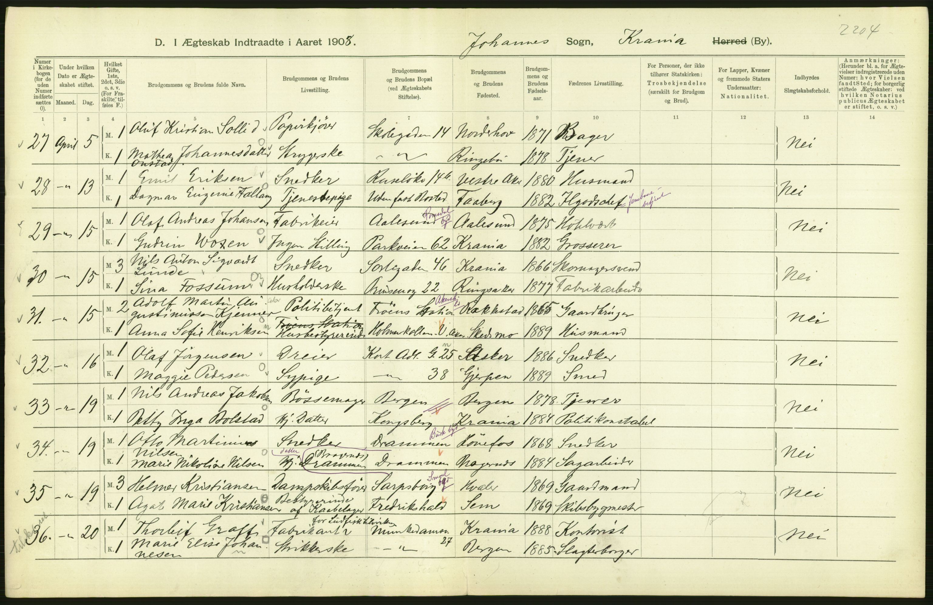 Statistisk sentralbyrå, Sosiodemografiske emner, Befolkning, AV/RA-S-2228/D/Df/Dfa/Dfaf/L0007: Kristiania: Gifte, 1908, s. 364