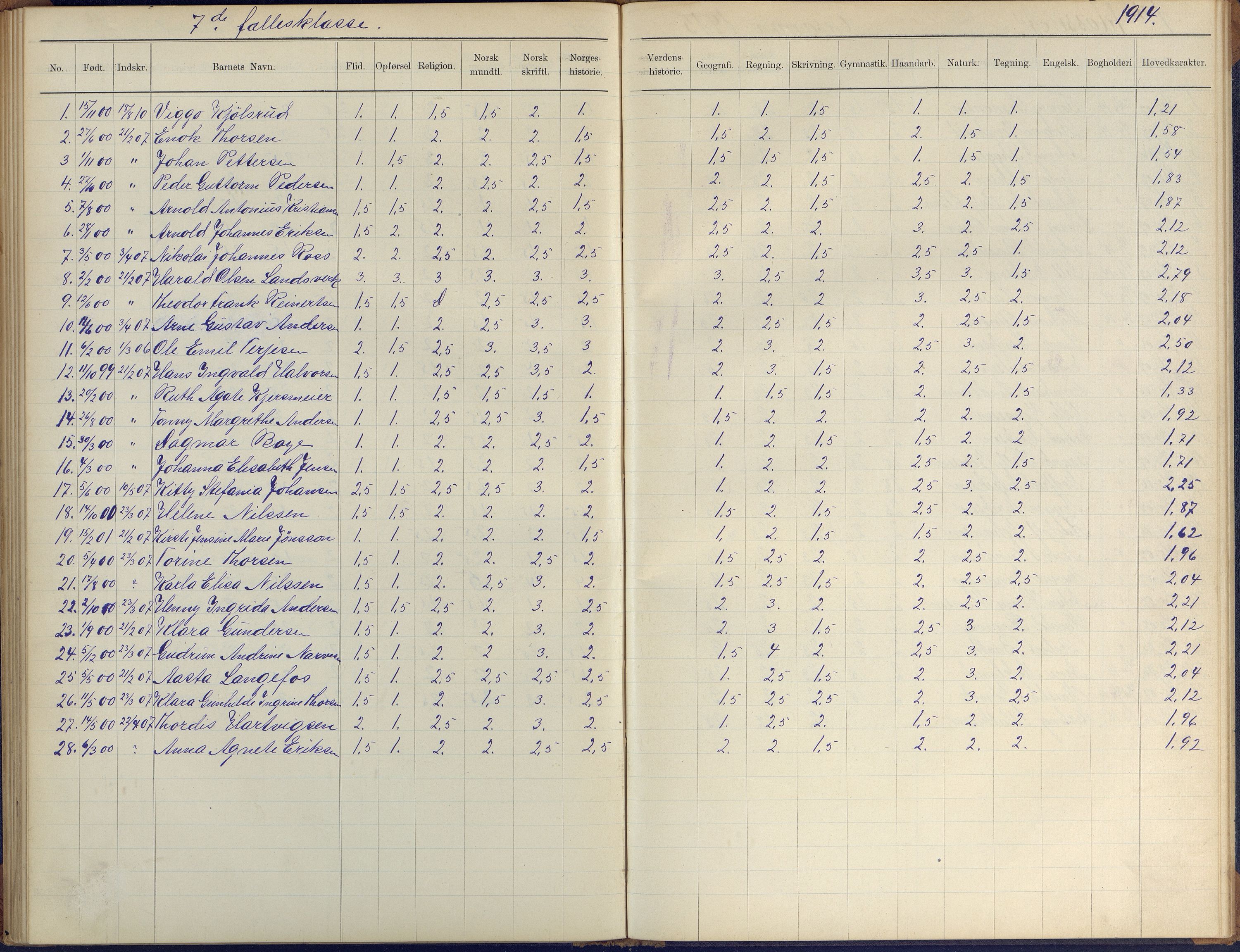 Arendal kommune, Katalog I, AAKS/KA0906-PK-I/07/L0410: Eksamensprotokoll, 1904-1916