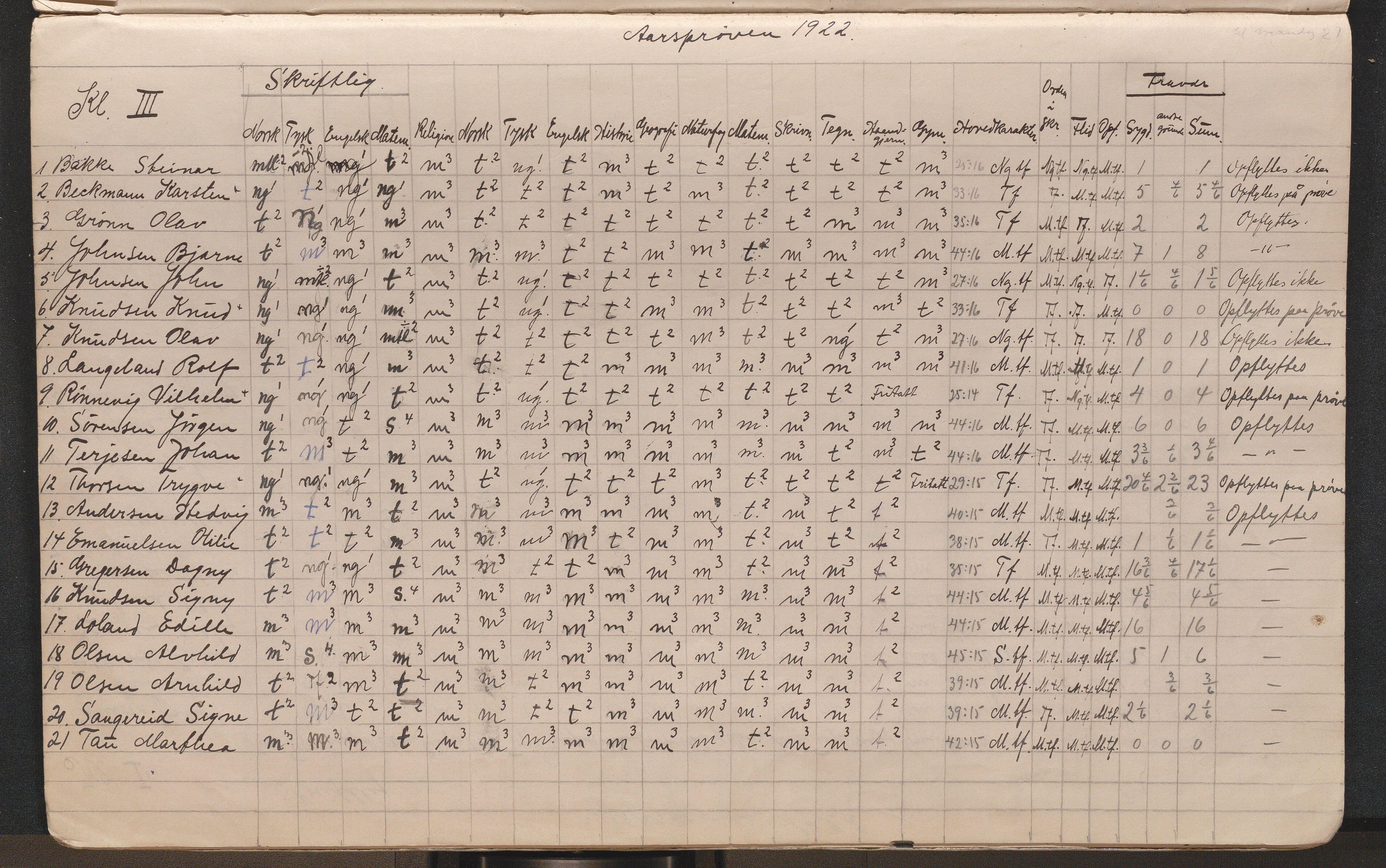 Lillesand kommune, AAKS/KA0926-PK/2/03/L0022: Lillesand Communale Middelskole - Protokoll. Eksamensprotokoll. Opptaksprøver. Årsprøven, 1888-1923