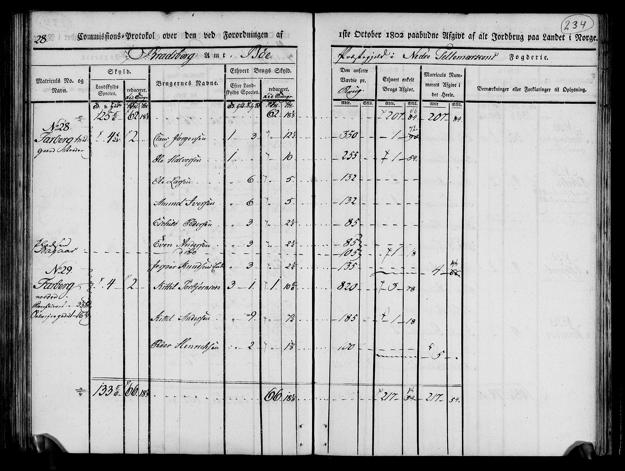 Rentekammeret inntil 1814, Realistisk ordnet avdeling, AV/RA-EA-4070/N/Ne/Nea/L0070: og 0071: Nedre Telemarken og Bamble fogderi. Kommisjonsprotokoll for Gjerpen, Solum, Holla, Bø, Sauherad og Heddal prestegjeld., 1803, s. 122