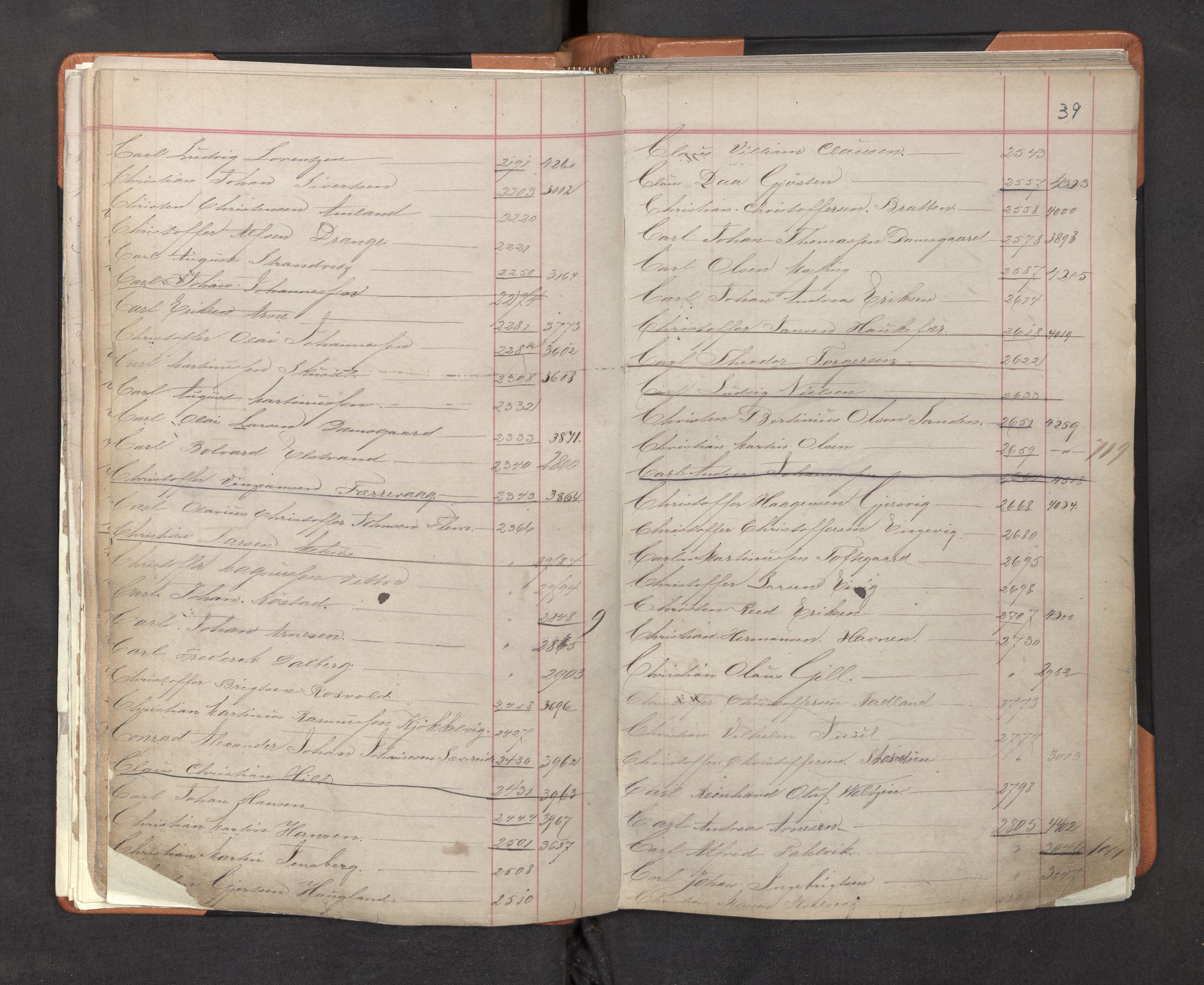 Innrulleringssjefen i Bergen, AV/SAB-A-100050/F/Fa/L0001: Register til annotasjons-hovedrulle for Bergen krets A - K, 1869-1897