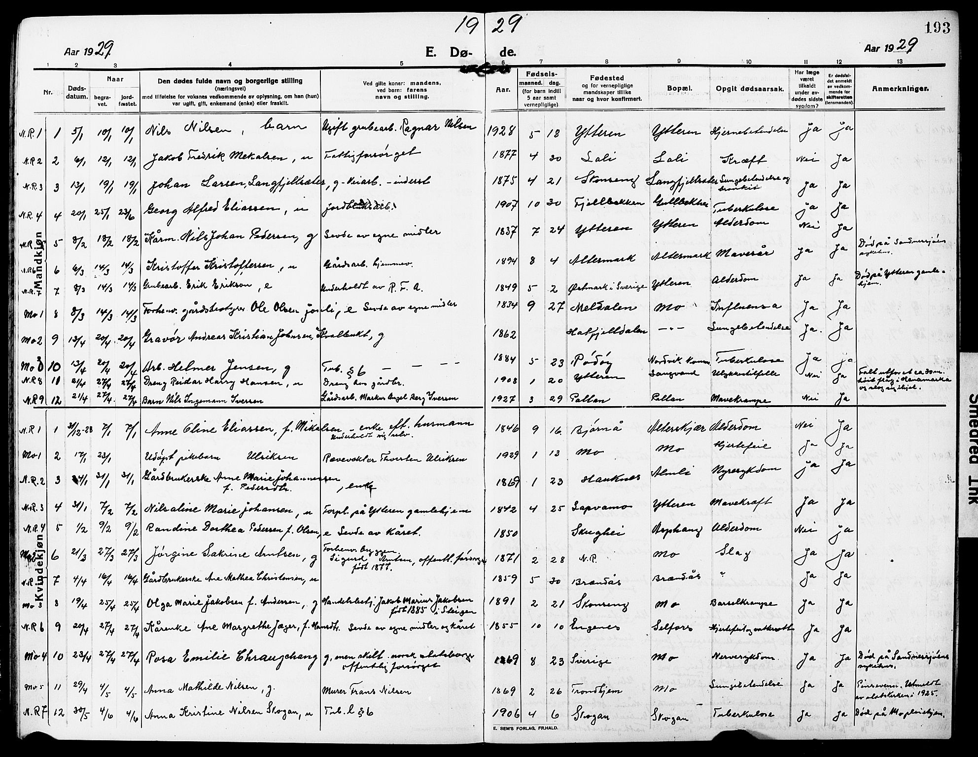 Ministerialprotokoller, klokkerbøker og fødselsregistre - Nordland, AV/SAT-A-1459/827/L0424: Klokkerbok nr. 827C13, 1921-1930, s. 193