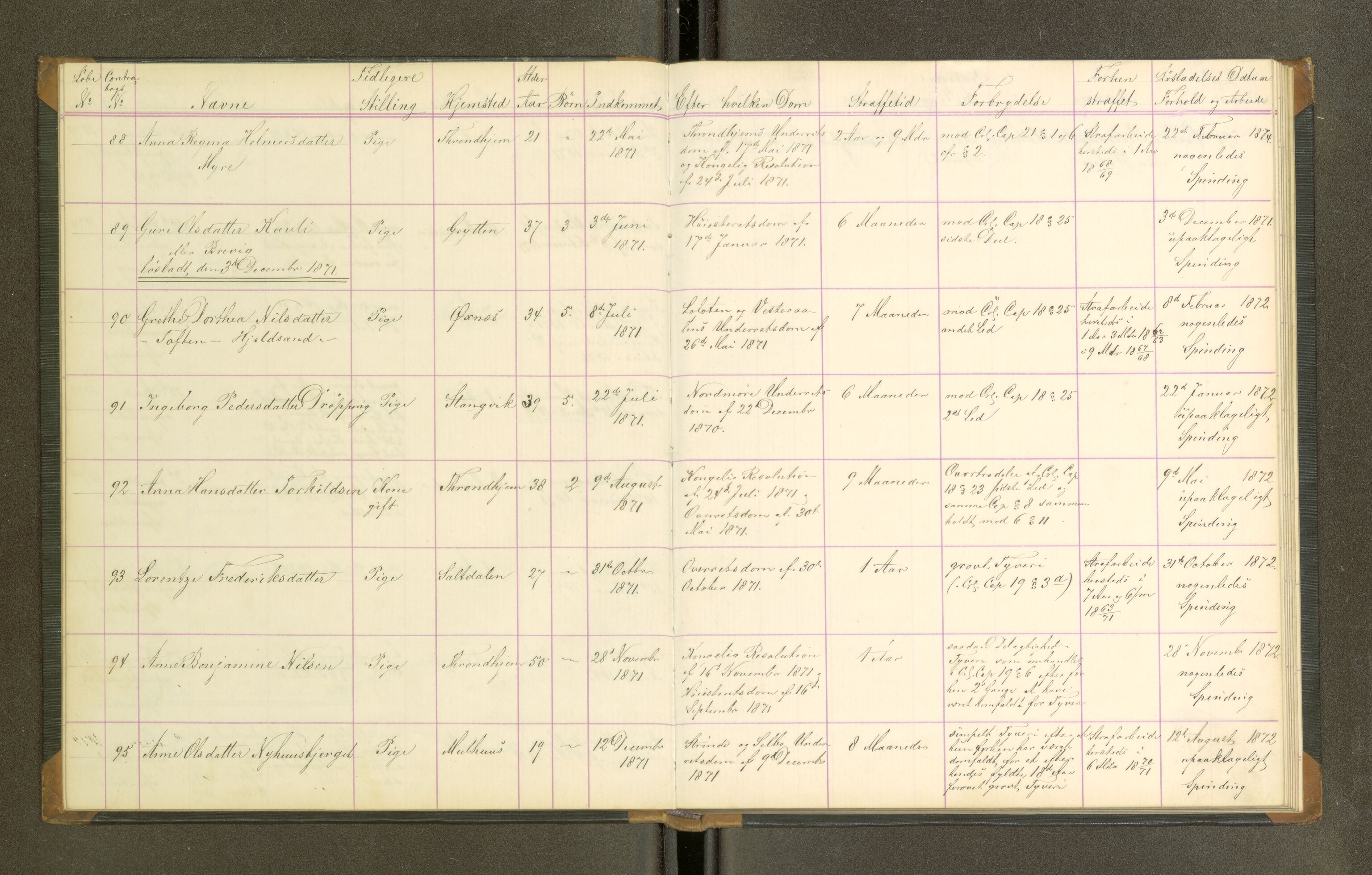 Trondheim tukthus, SAT/A-4619/05/65/L0027: 65.27 Fangeprotokoll, 1871