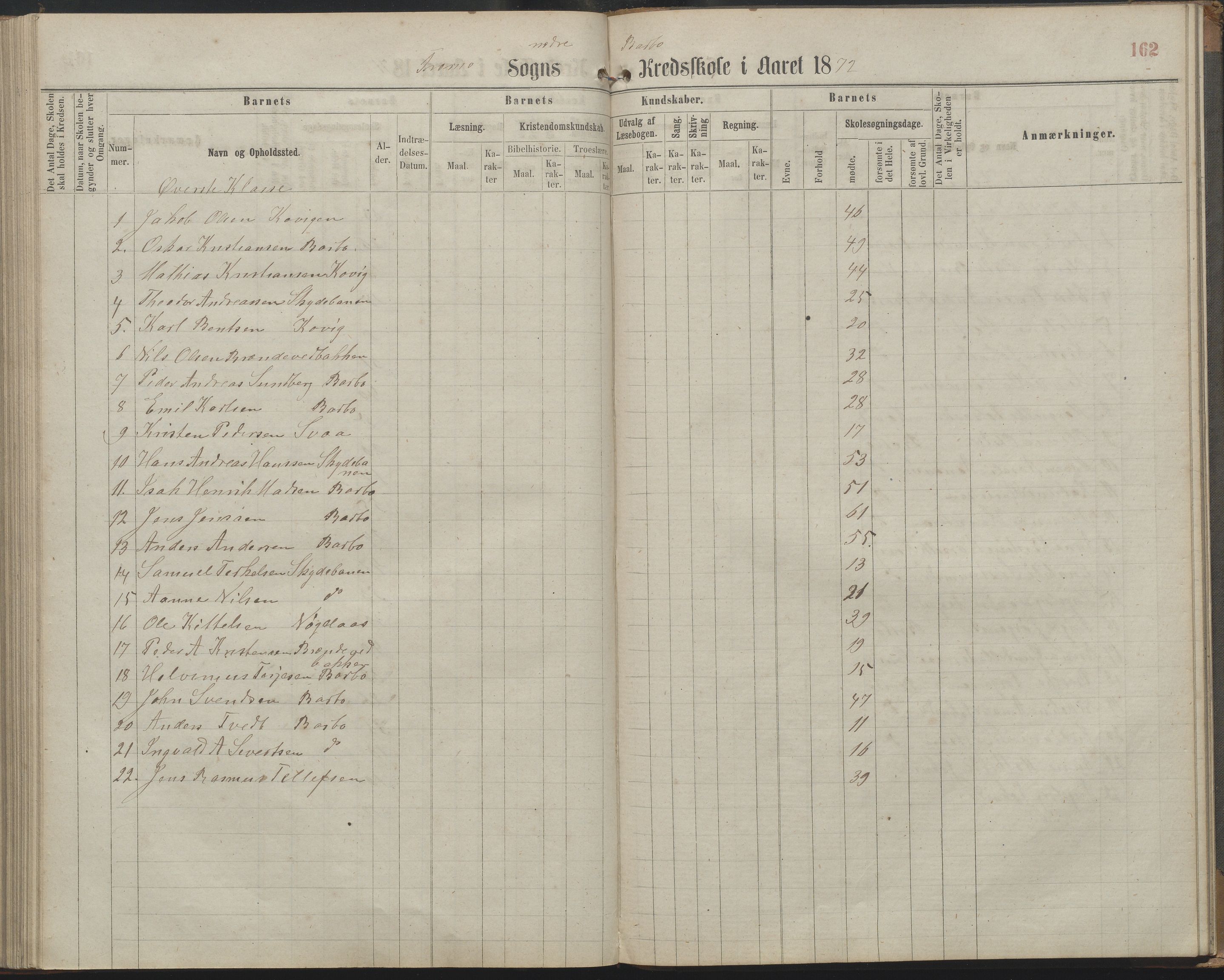 Arendal kommune, Katalog I, AAKS/KA0906-PK-I/07/L0161: Skoleprotokoll for 2. og 3. klasse, 1863-1877, s. 162