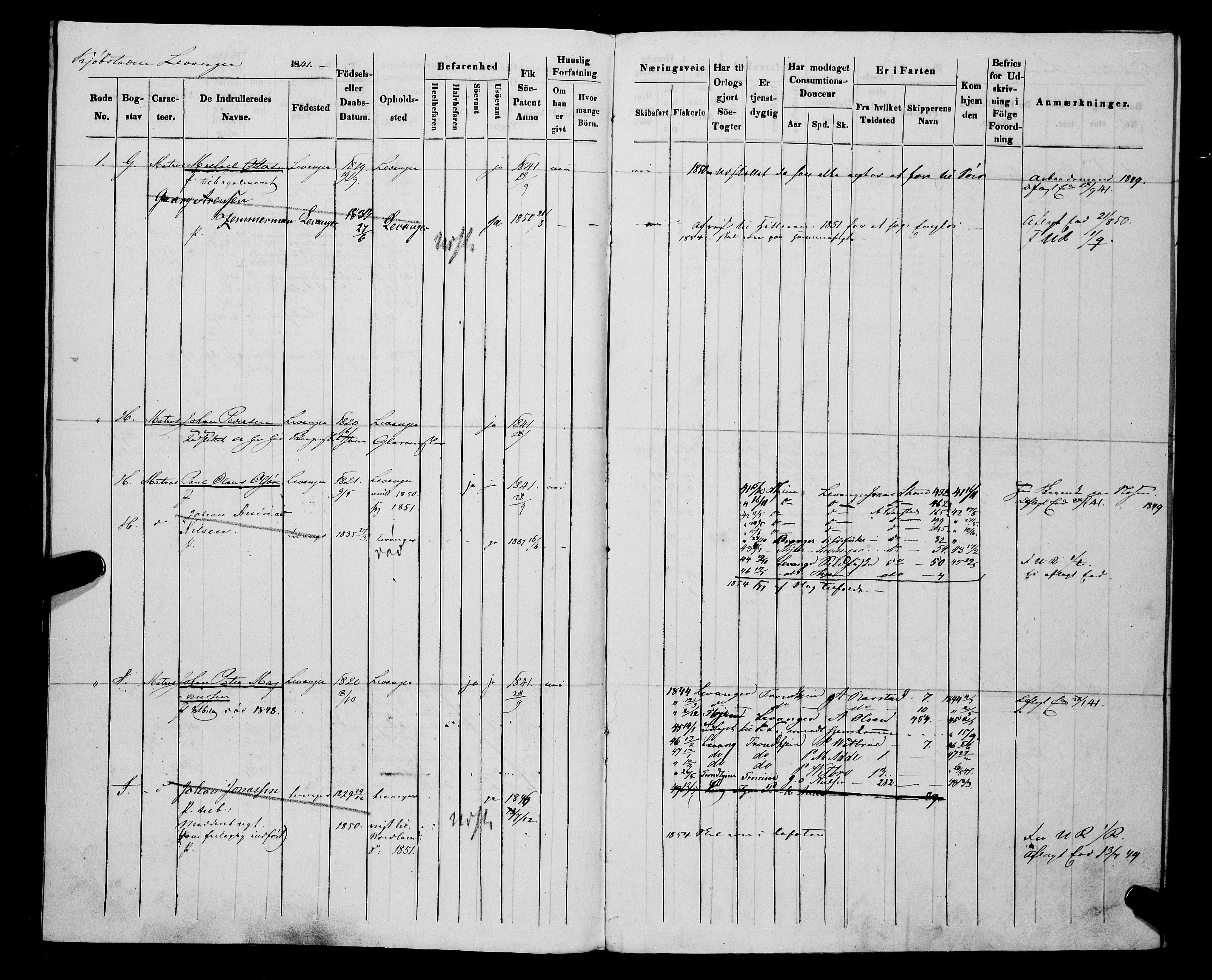 Sjøinnrulleringen - Trondhjemske distrikt, AV/SAT-A-5121/01/L0312/0001: -- / Hovedrulle, ungdomsrulle og ekstrarulle for Levanger krets, 1841-1849