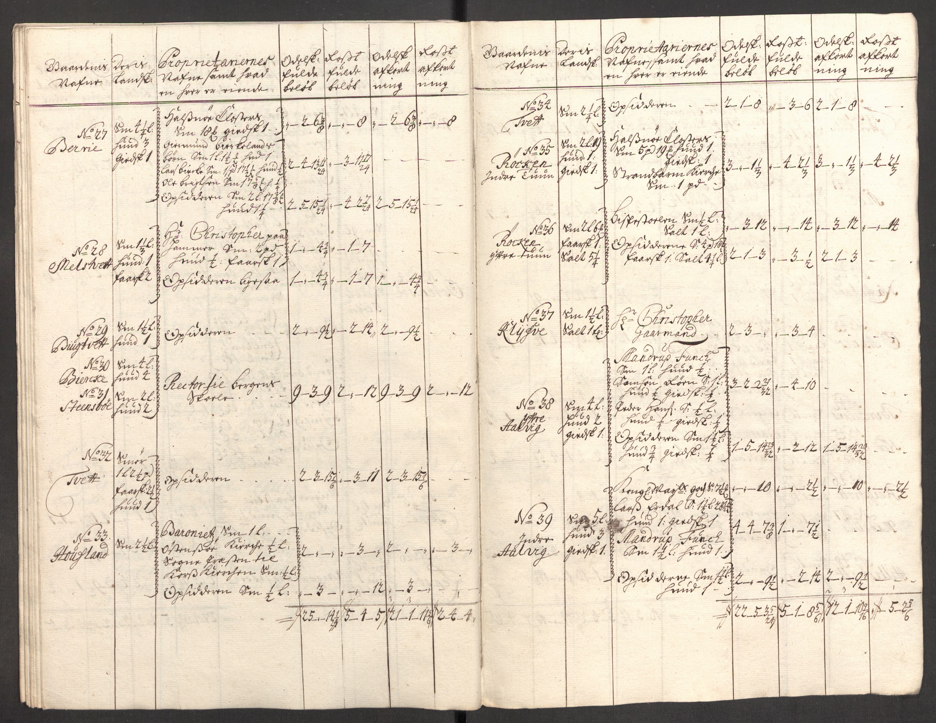 Rentekammeret inntil 1814, Reviderte regnskaper, Fogderegnskap, AV/RA-EA-4092/R48/L2986: Fogderegnskap Sunnhordland og Hardanger, 1709-1710, s. 528