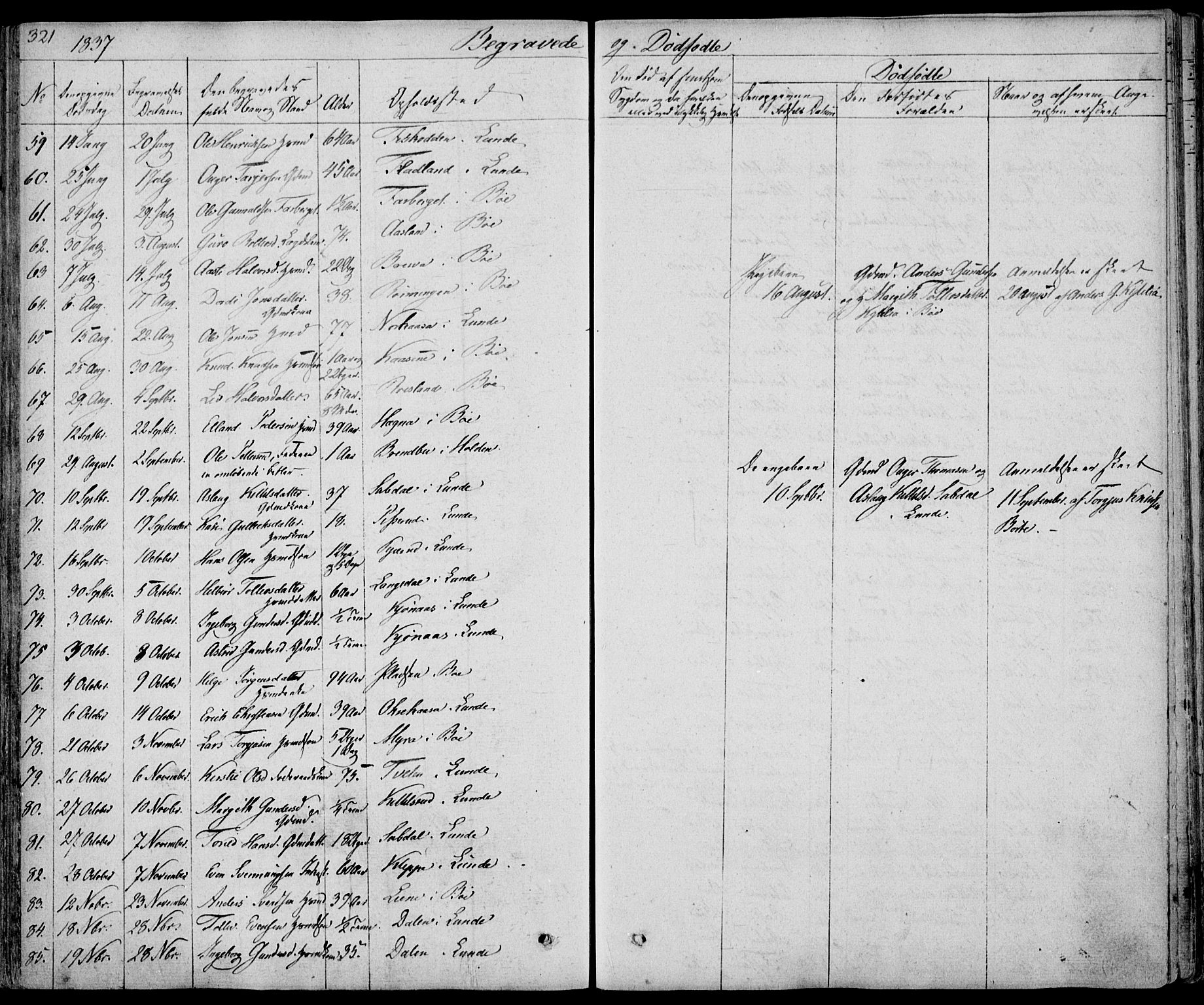 Bø kirkebøker, AV/SAKO-A-257/F/Fa/L0007: Ministerialbok nr. 7, 1831-1848, s. 321