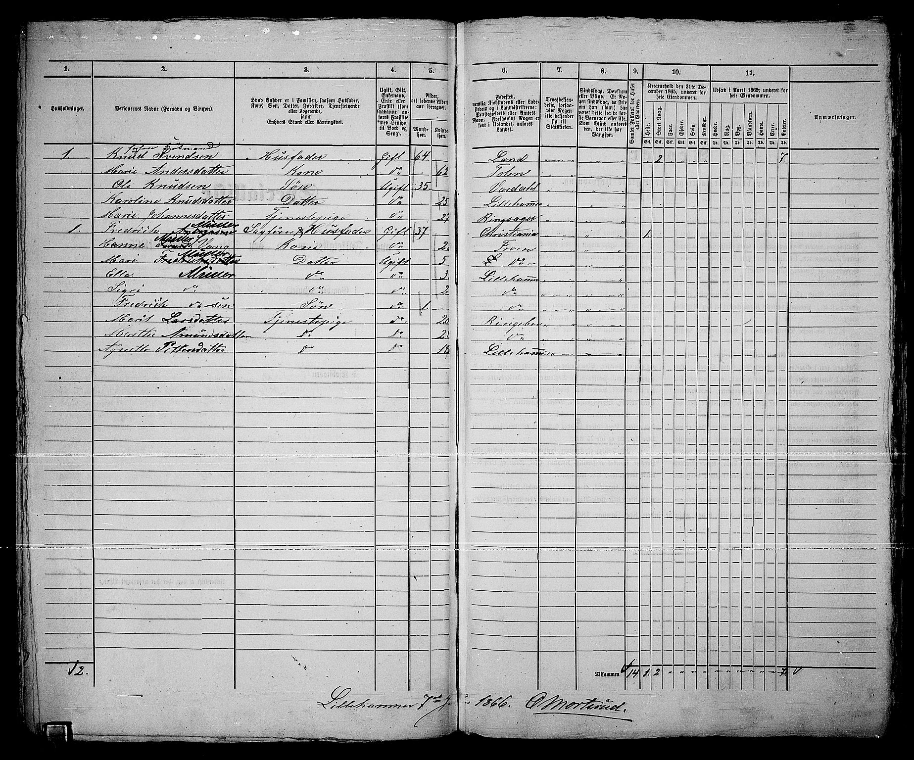 RA, Folketelling 1865 for 0501B Fåberg prestegjeld, Lillehammer kjøpstad, 1865, s. 127