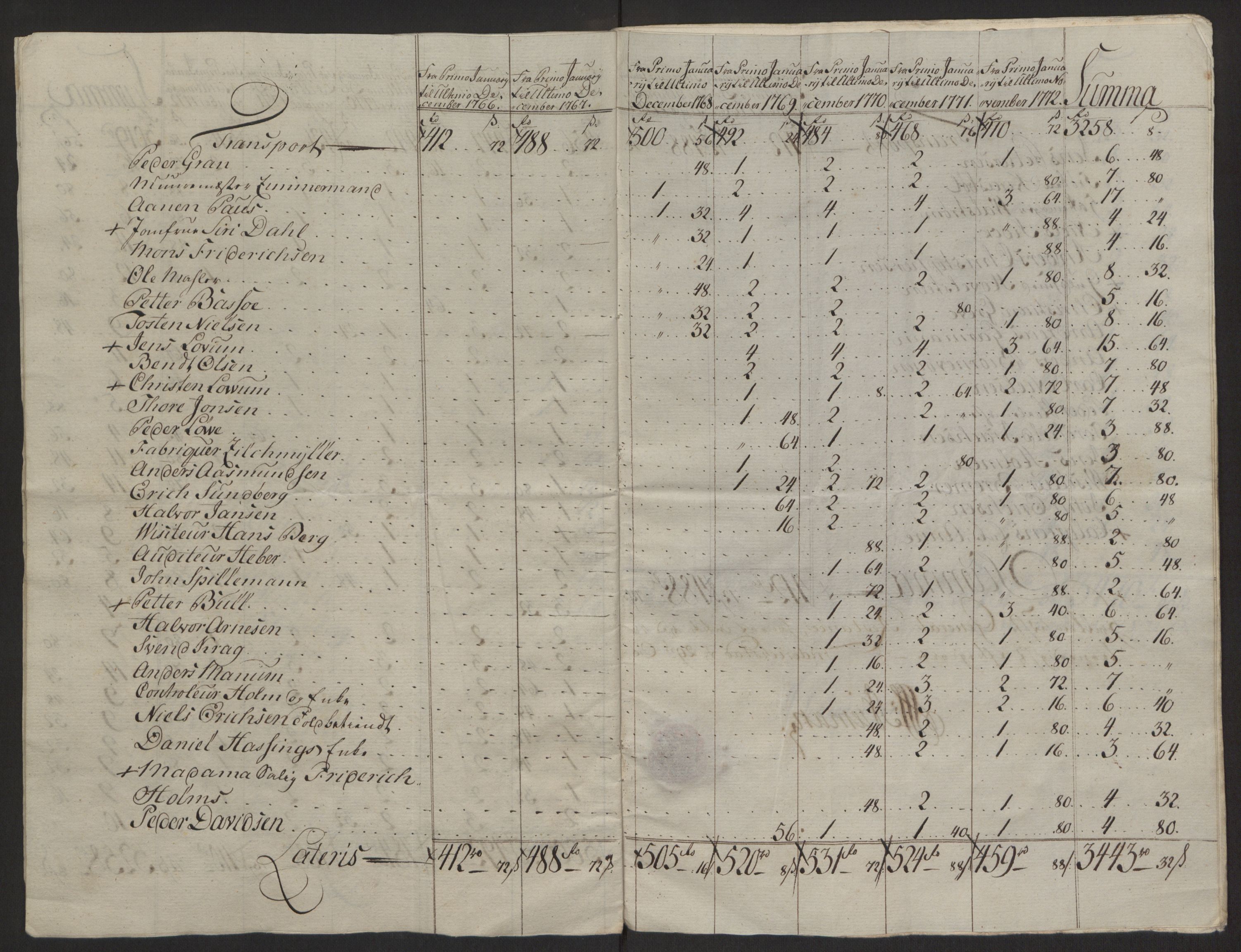 Rentekammeret inntil 1814, Reviderte regnskaper, Byregnskaper, AV/RA-EA-4066/R/Rb/L0029/0001: [B3] Kontribusjonsregnskap / Ekstraskatt, 1762-1772, s. 437