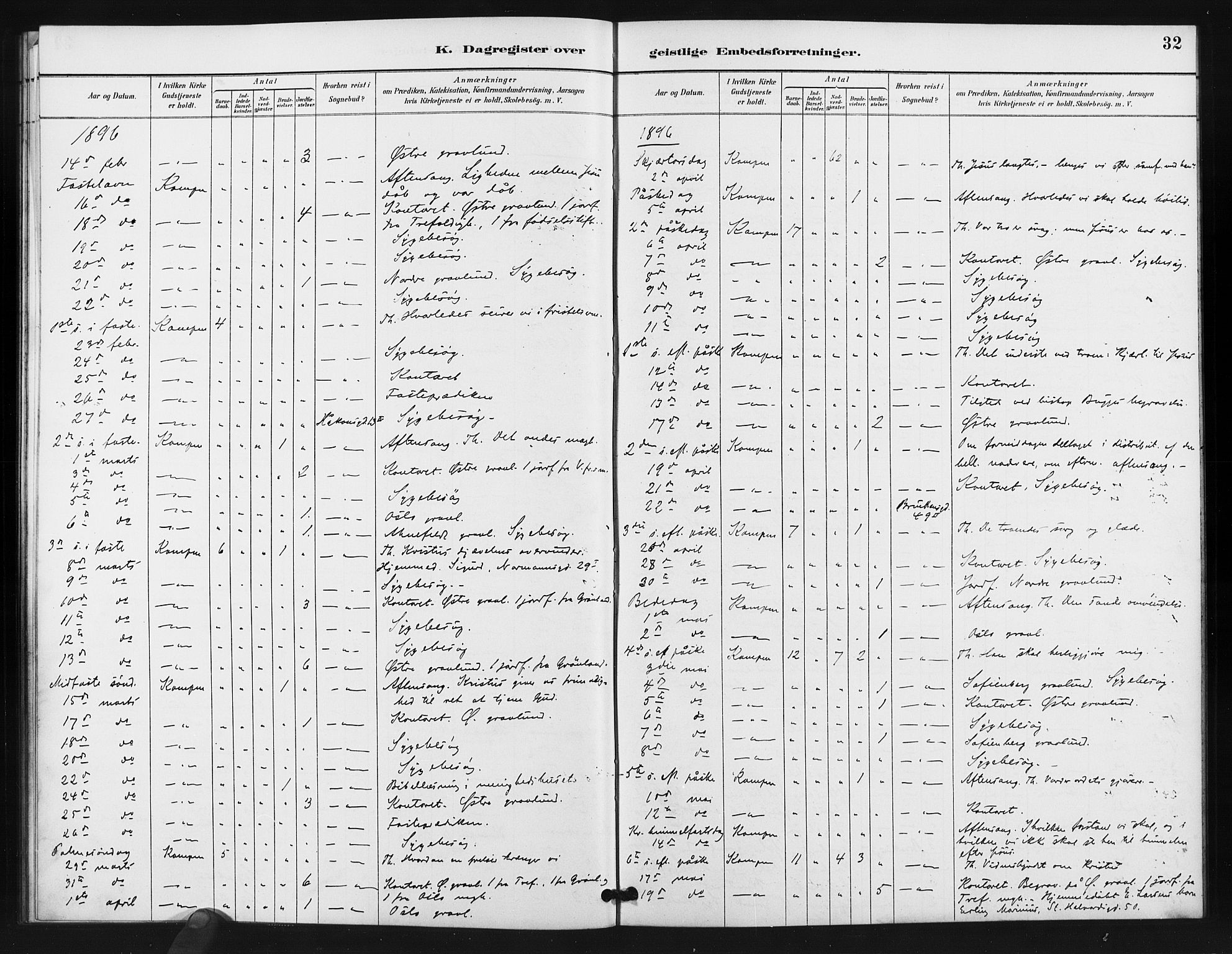 Kampen prestekontor Kirkebøker, AV/SAO-A-10853/I/Ib/L0001: Dagsregister nr. 1, 1887-1900, s. 32