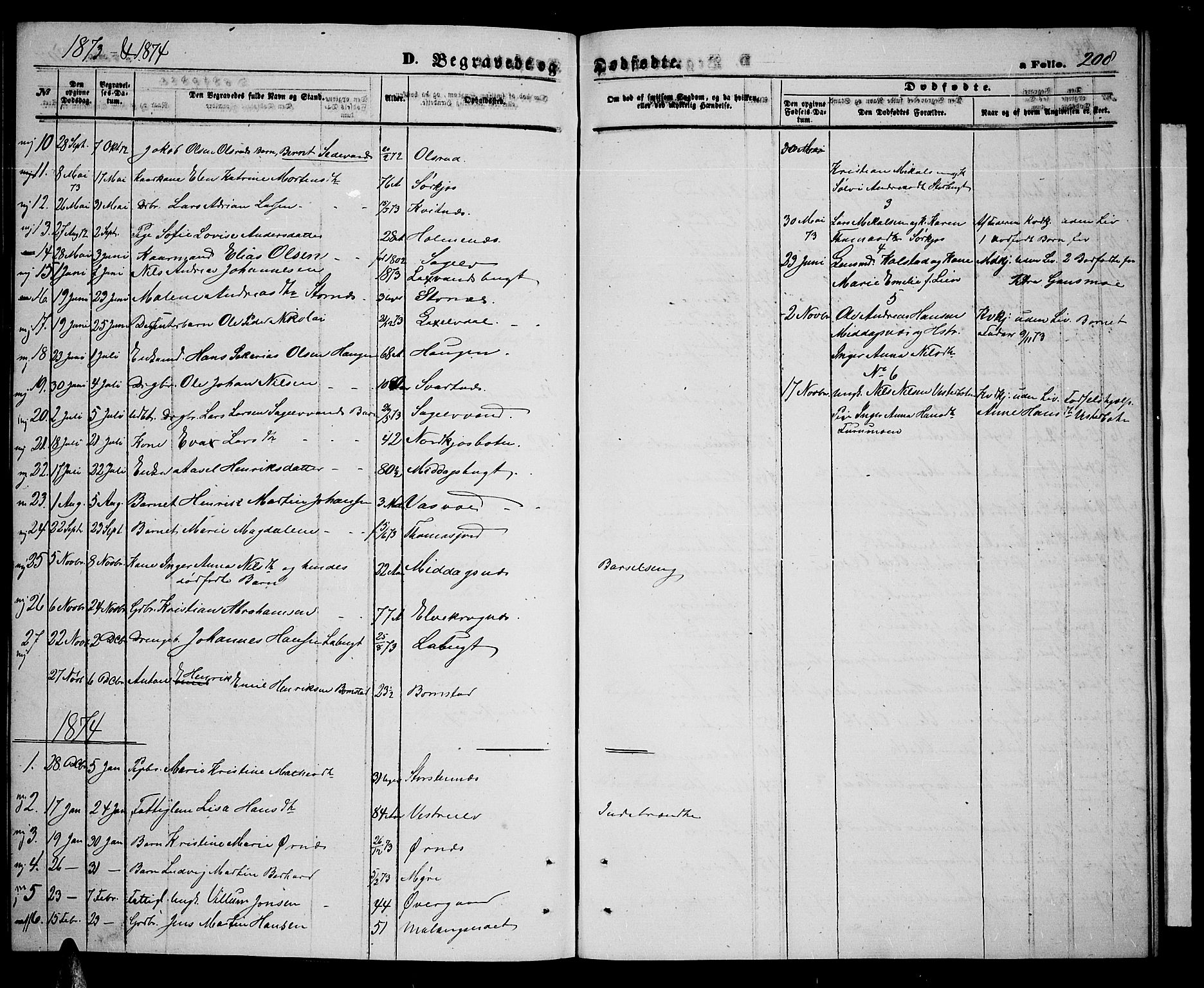 Balsfjord sokneprestembete, AV/SATØ-S-1303/G/Ga/L0006klokker: Klokkerbok nr. 6, 1863-1878, s. 208
