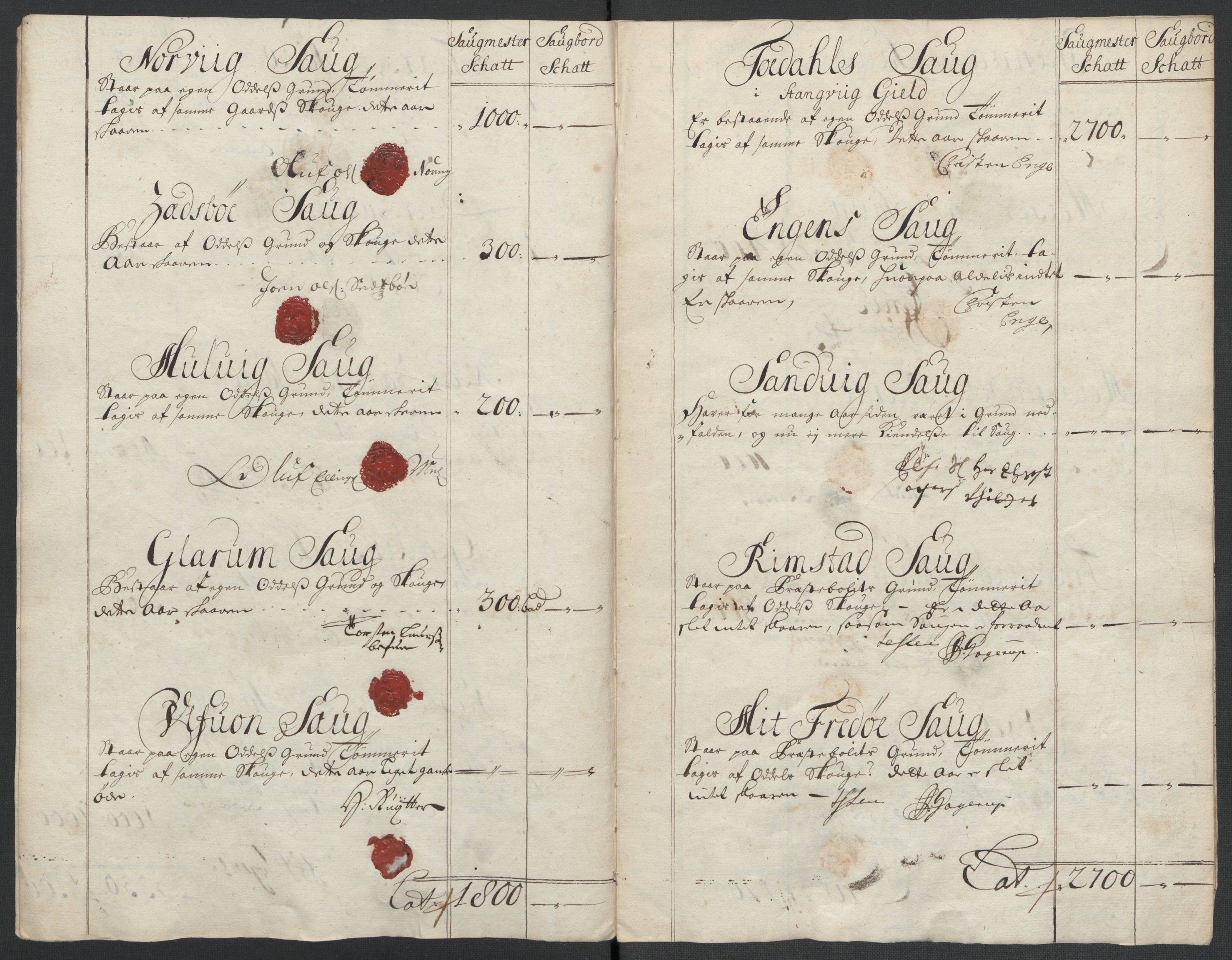 Rentekammeret inntil 1814, Reviderte regnskaper, Fogderegnskap, AV/RA-EA-4092/R56/L3741: Fogderegnskap Nordmøre, 1705, s. 72