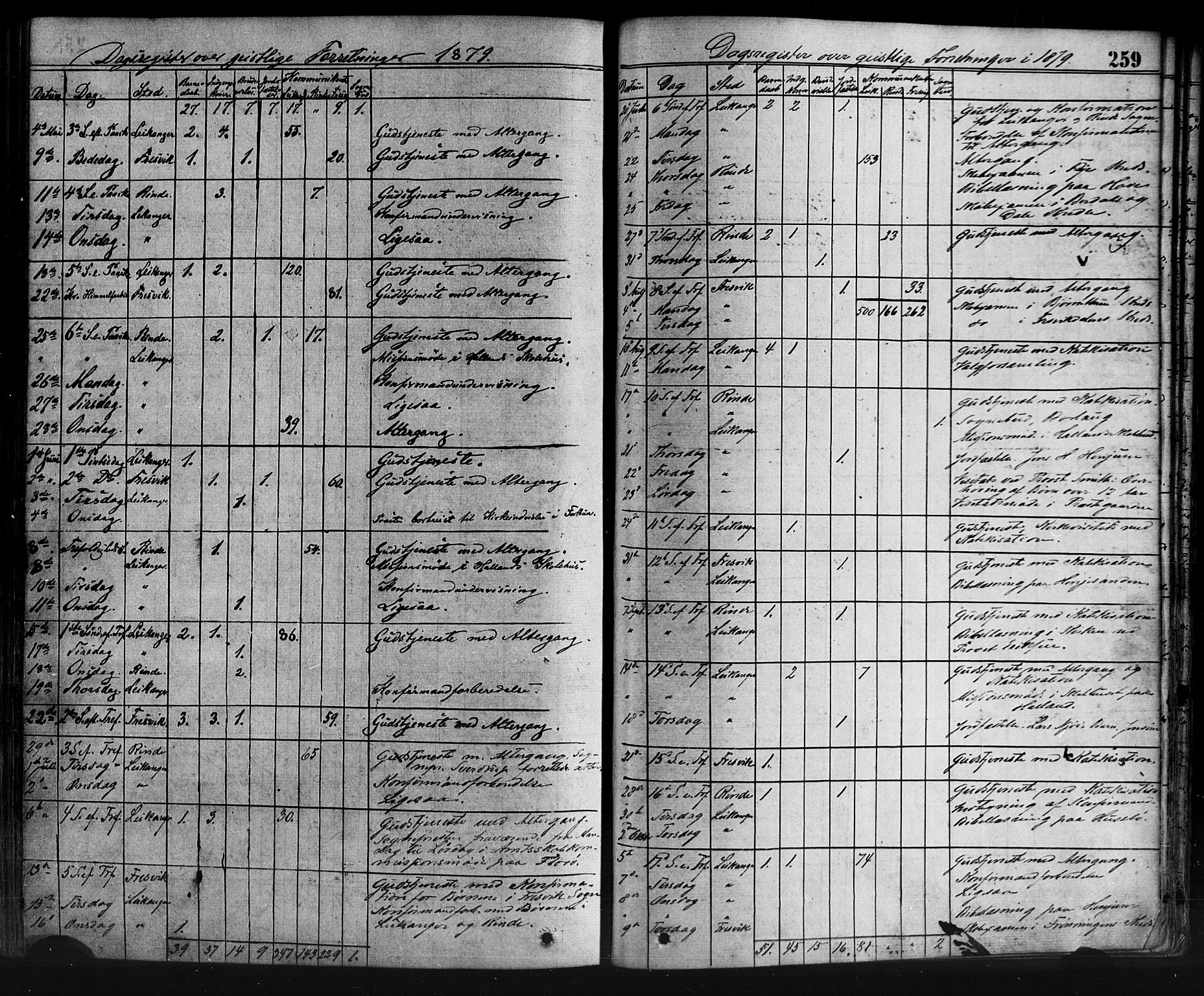 Leikanger sokneprestembete, AV/SAB-A-81001/H/Haa/Haaa/L0009: Ministerialbok nr. A 9, 1869-1888, s. 259