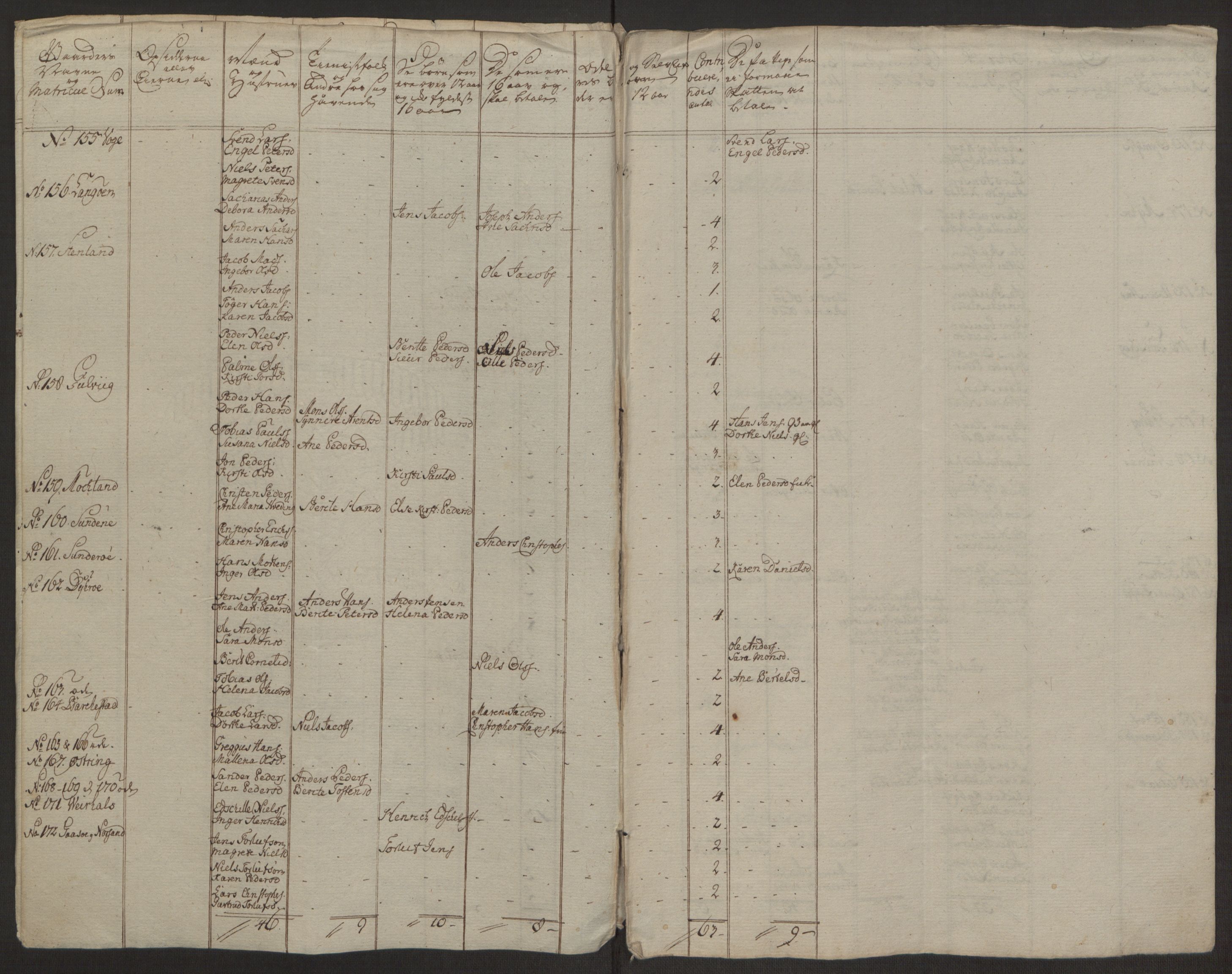 Rentekammeret inntil 1814, Realistisk ordnet avdeling, RA/EA-4070/Ol/L0022a/0002: [Gg 10]: Ekstraskatten, 23.09.1762. Nordlands amt / Vesterålen, Andenes og Lofoten, 1763-1769, s. 81