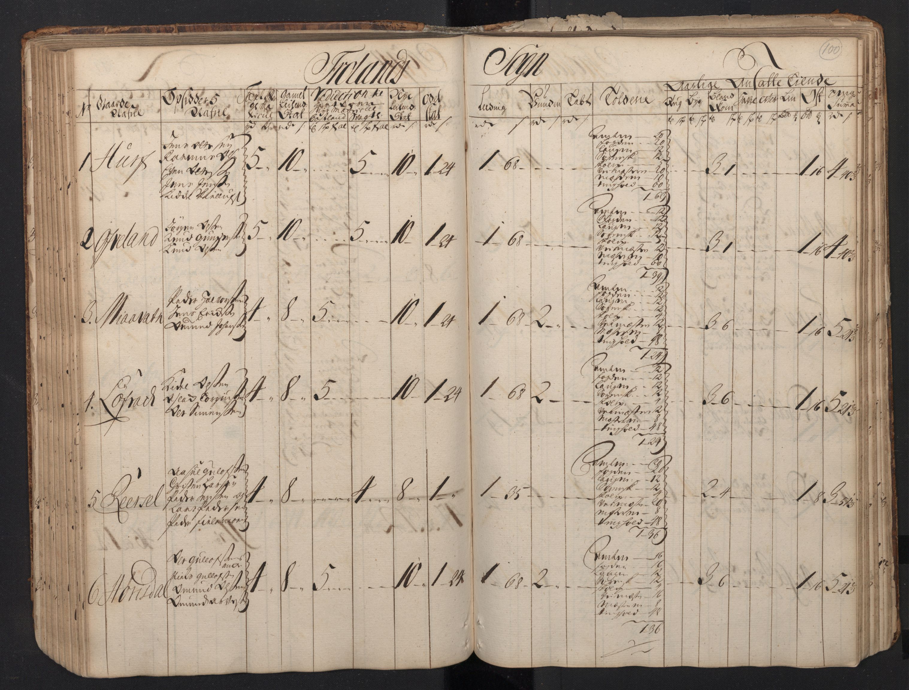 Rentekammeret inntil 1814, Realistisk ordnet avdeling, AV/RA-EA-4070/N/Nb/Nbf/L0123: Nedenes matrikkelprotokoll, 1723, s. 103