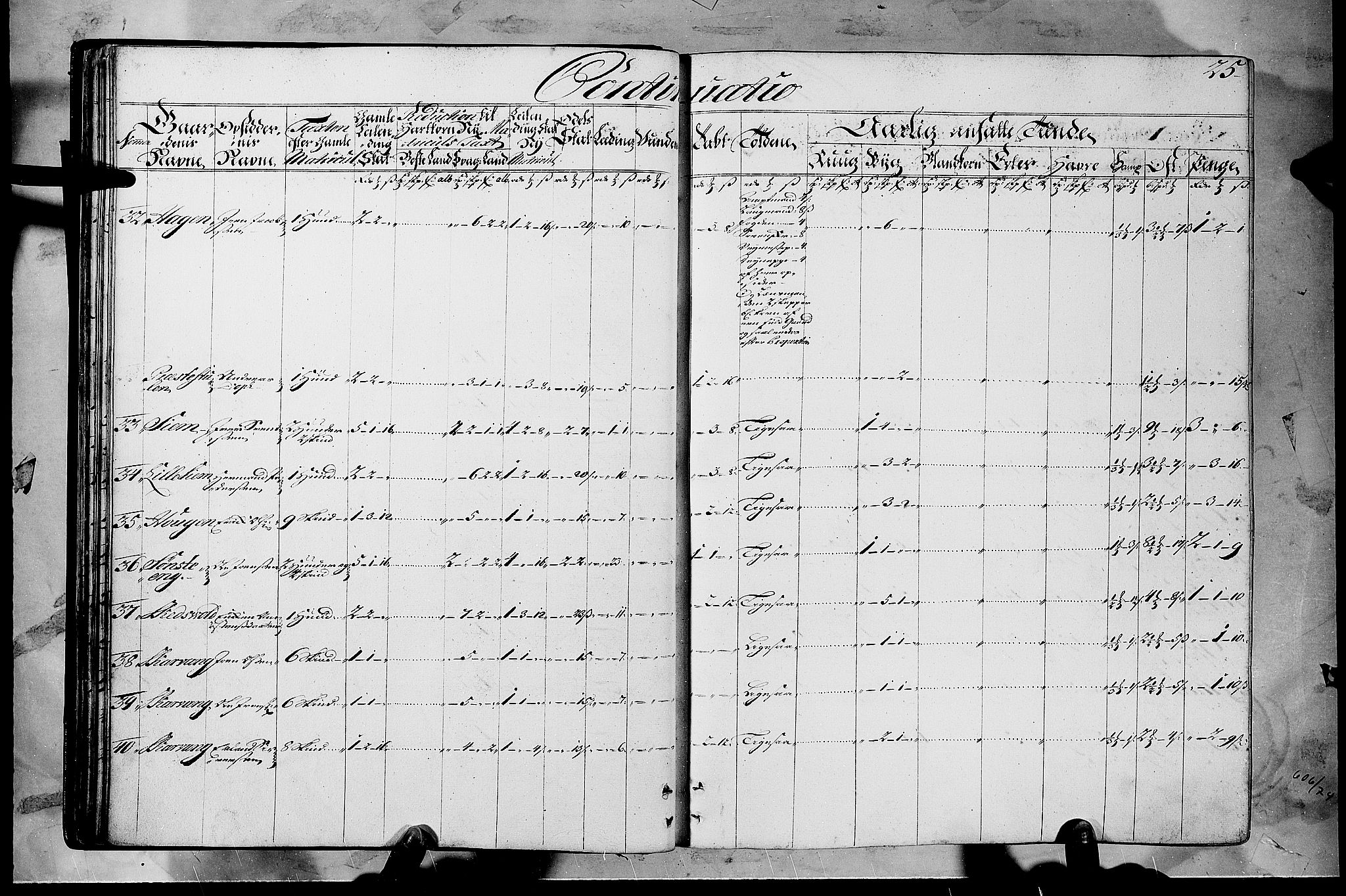 Rentekammeret inntil 1814, Realistisk ordnet avdeling, RA/EA-4070/N/Nb/Nbf/L0108: Gudbrandsdalen matrikkelprotokoll, 1723, s. 24b-25a