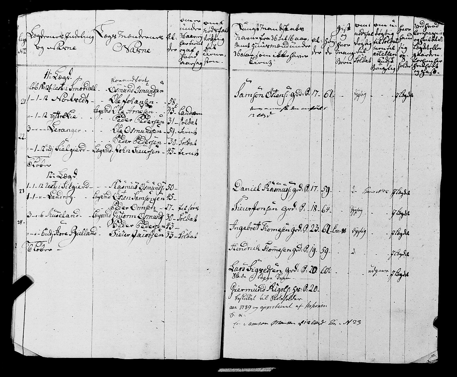 Fylkesmannen i Rogaland, AV/SAST-A-101928/99/3/325/325CA, 1655-1832, s. 6325