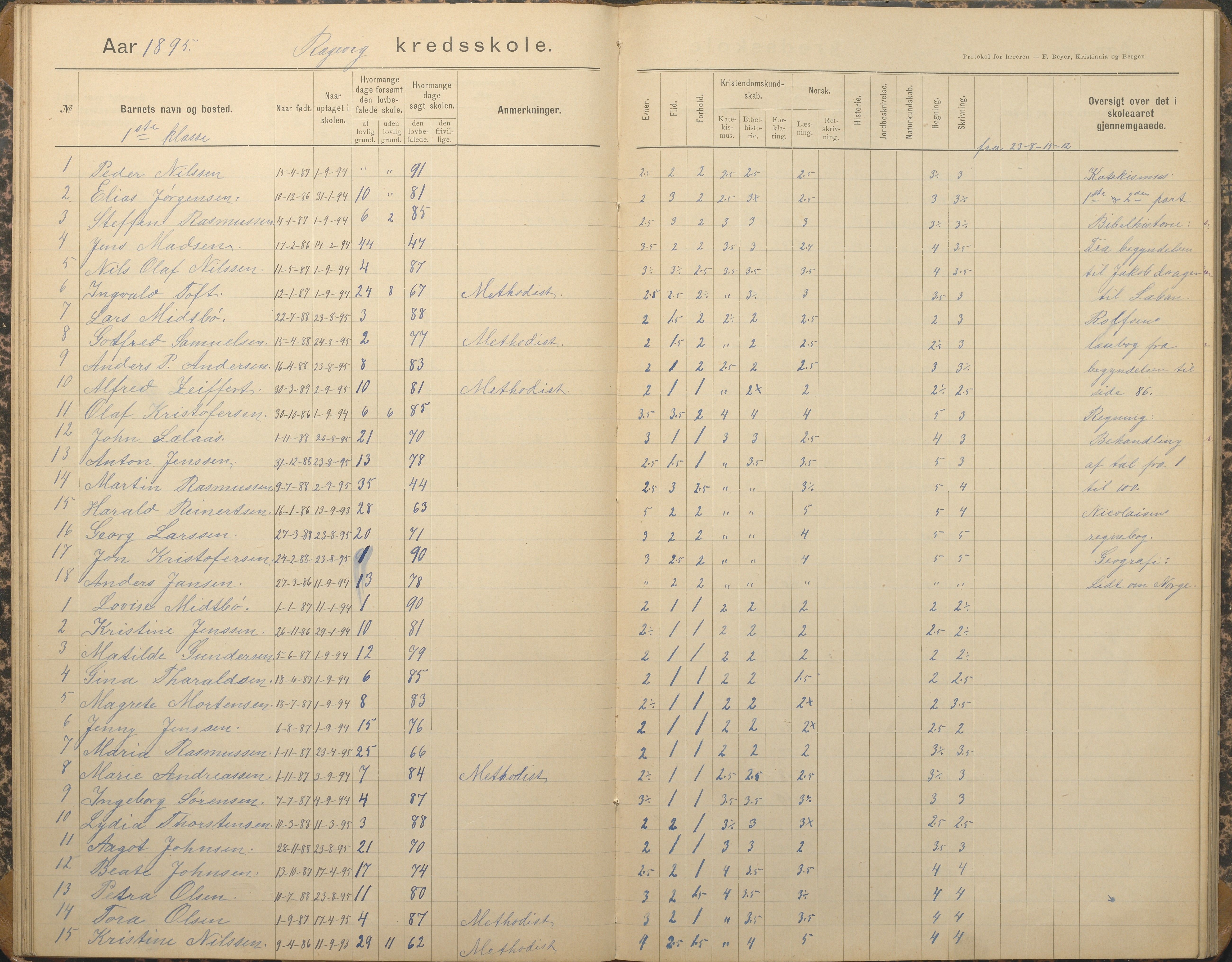 Tromøy kommune frem til 1971, AAKS/KA0921-PK/04/L0067: Rægevik - Karakterprotokoll, 1892-1908