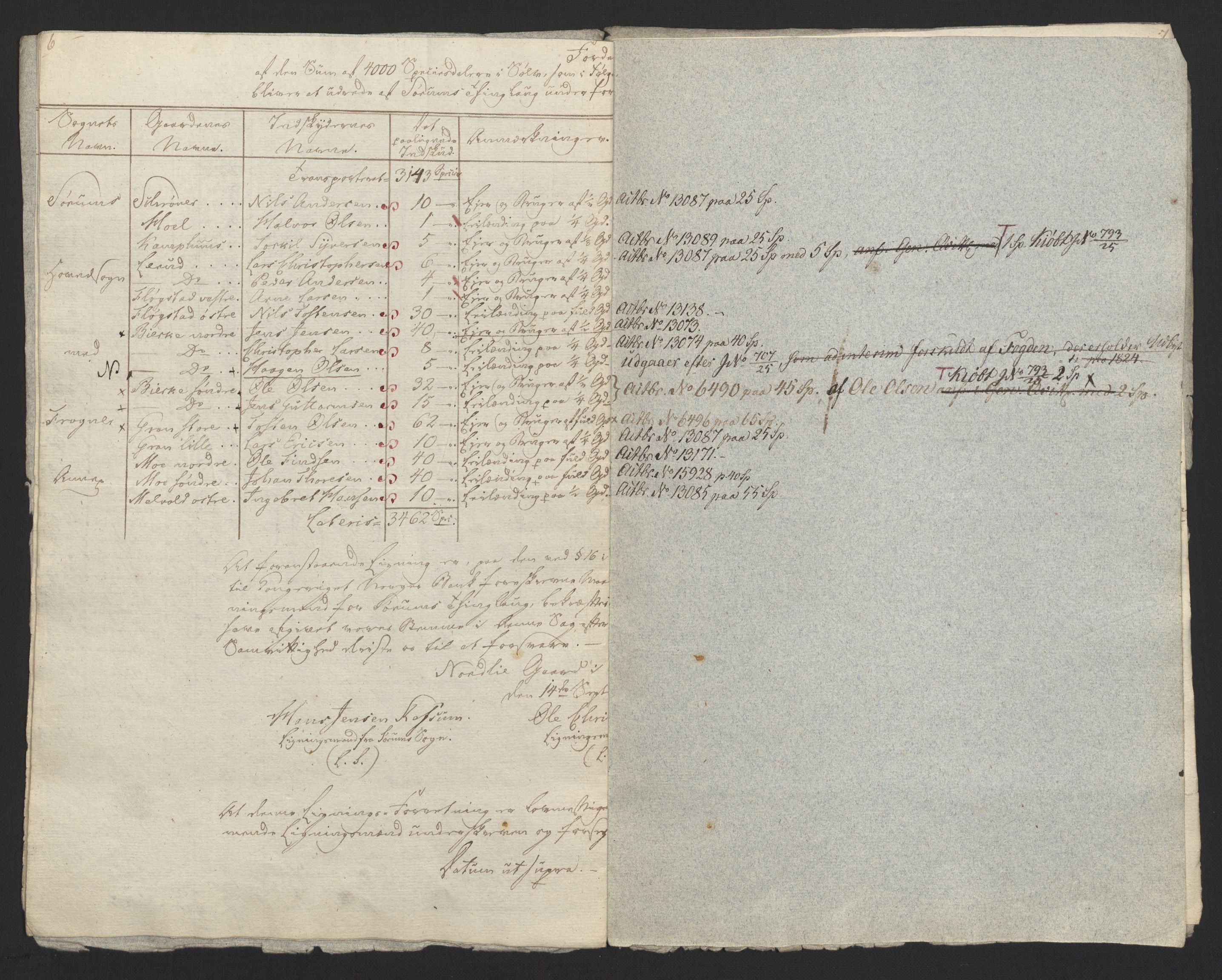 Sølvskatten 1816, NOBA/SOLVSKATTEN/A/L0004: Bind 5: Nedre Romerike fogderi, 1816, s. 28