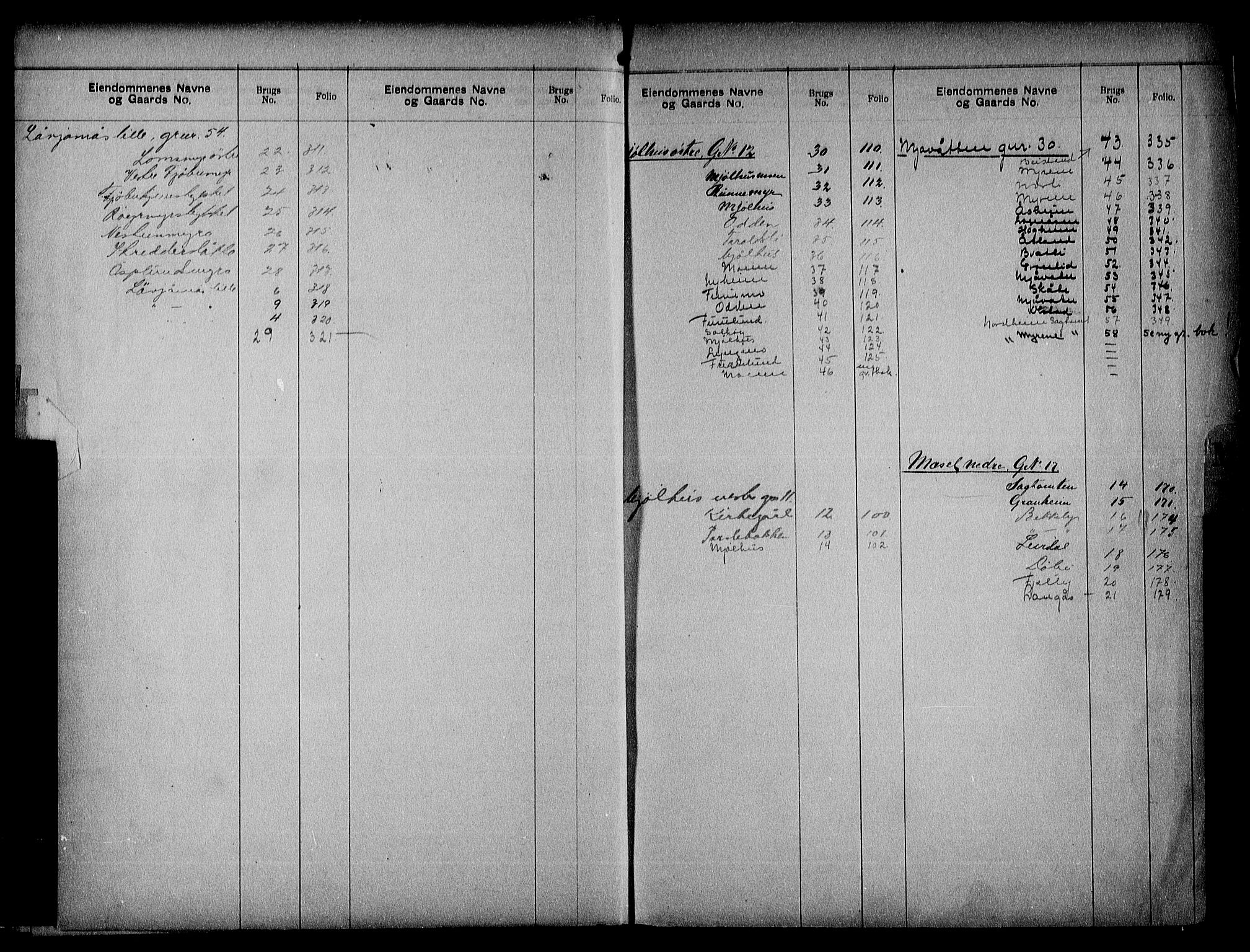 Nedenes sorenskriveri, SAK/1221-0006/G/Ga/Gaa/L0016: Panteregister nr. 16, 1915-1955