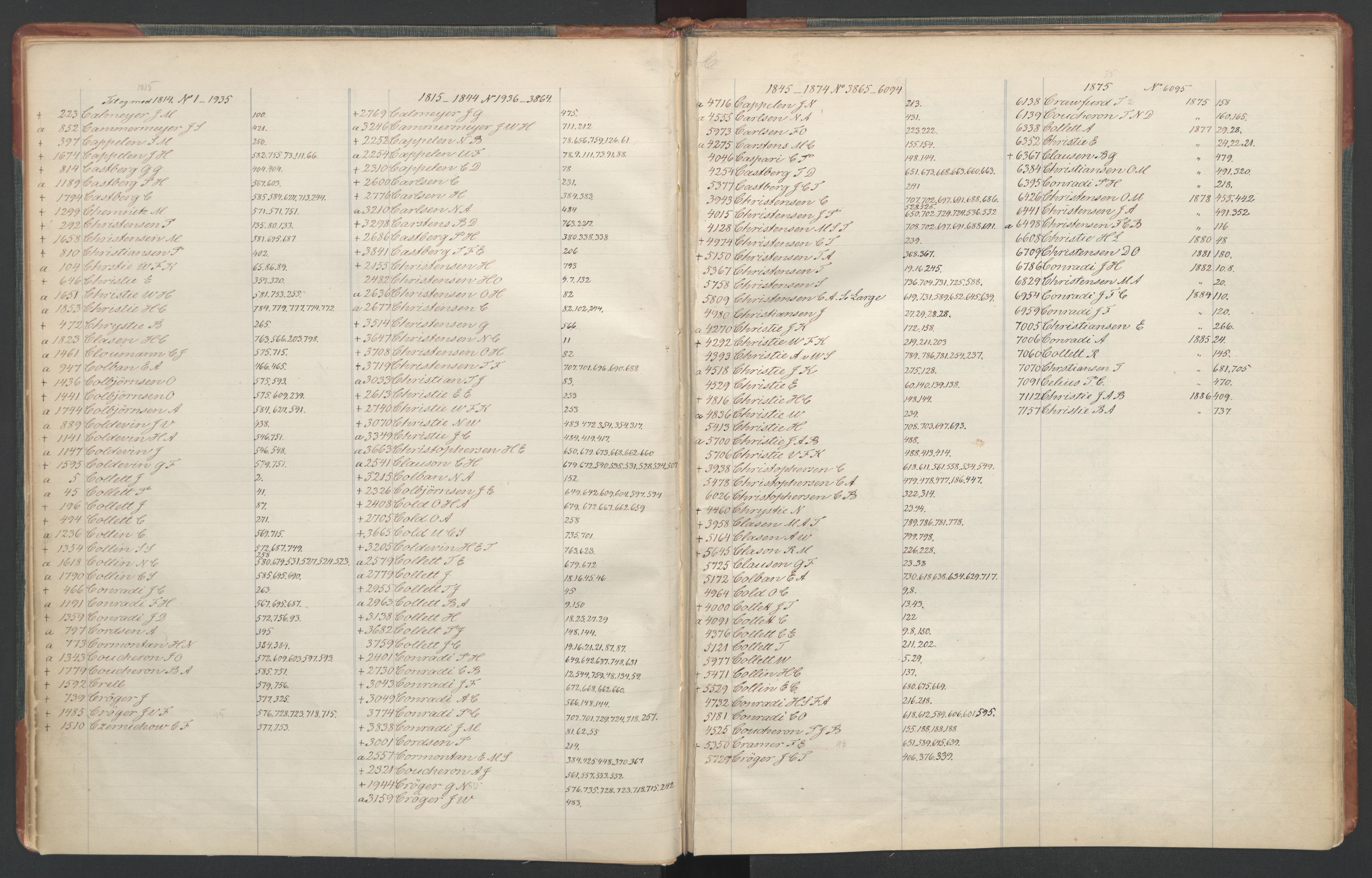 Manuskriptsamlingen, RA/EA-3667/F/L0110c: Holm, Harald Hartvig; Norsk embetskalender, bd. 3, 1815-1885, s. 13
