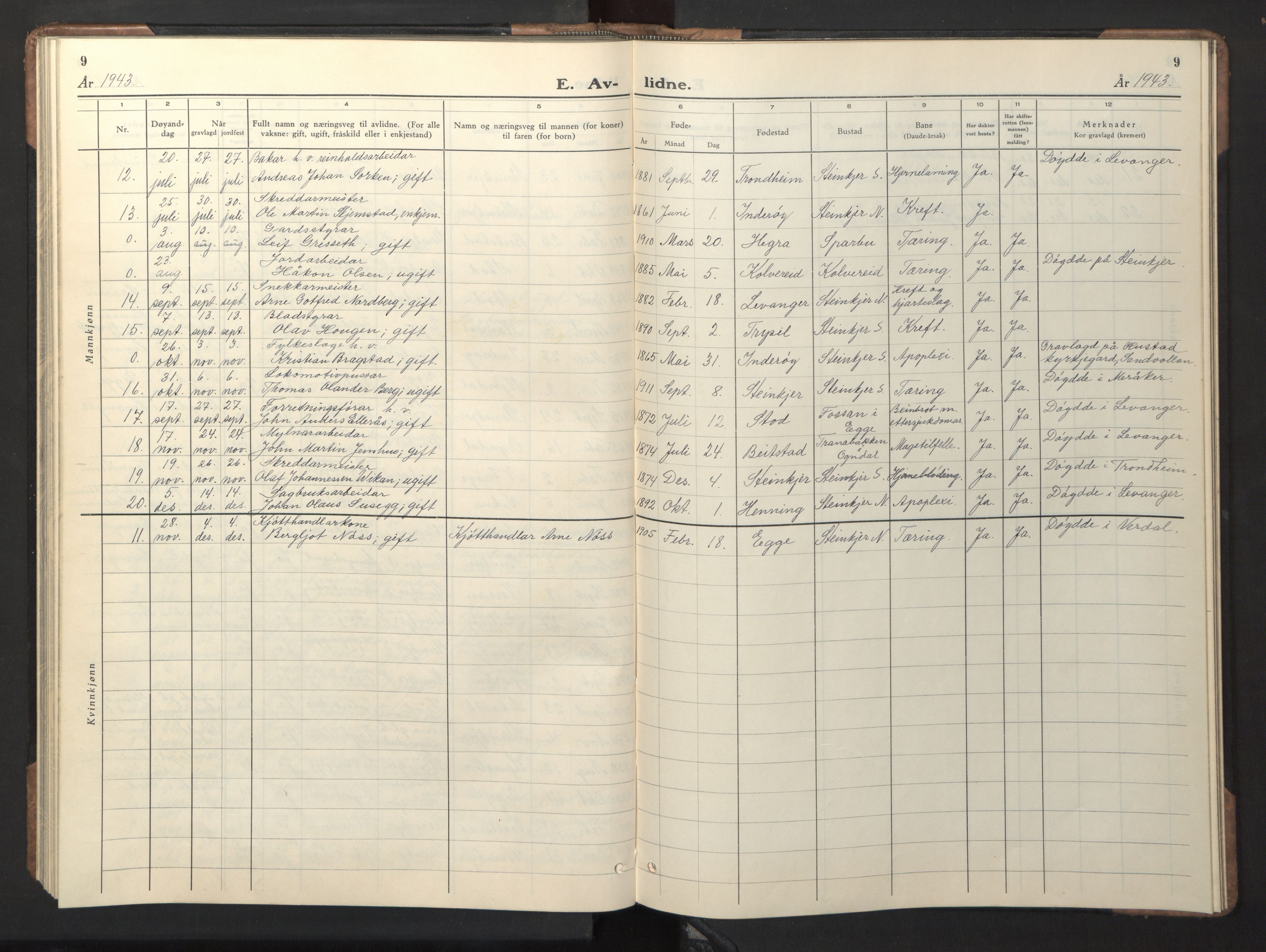 Ministerialprotokoller, klokkerbøker og fødselsregistre - Nord-Trøndelag, AV/SAT-A-1458/739/L0377: Klokkerbok nr. 739C05, 1940-1947, s. 9