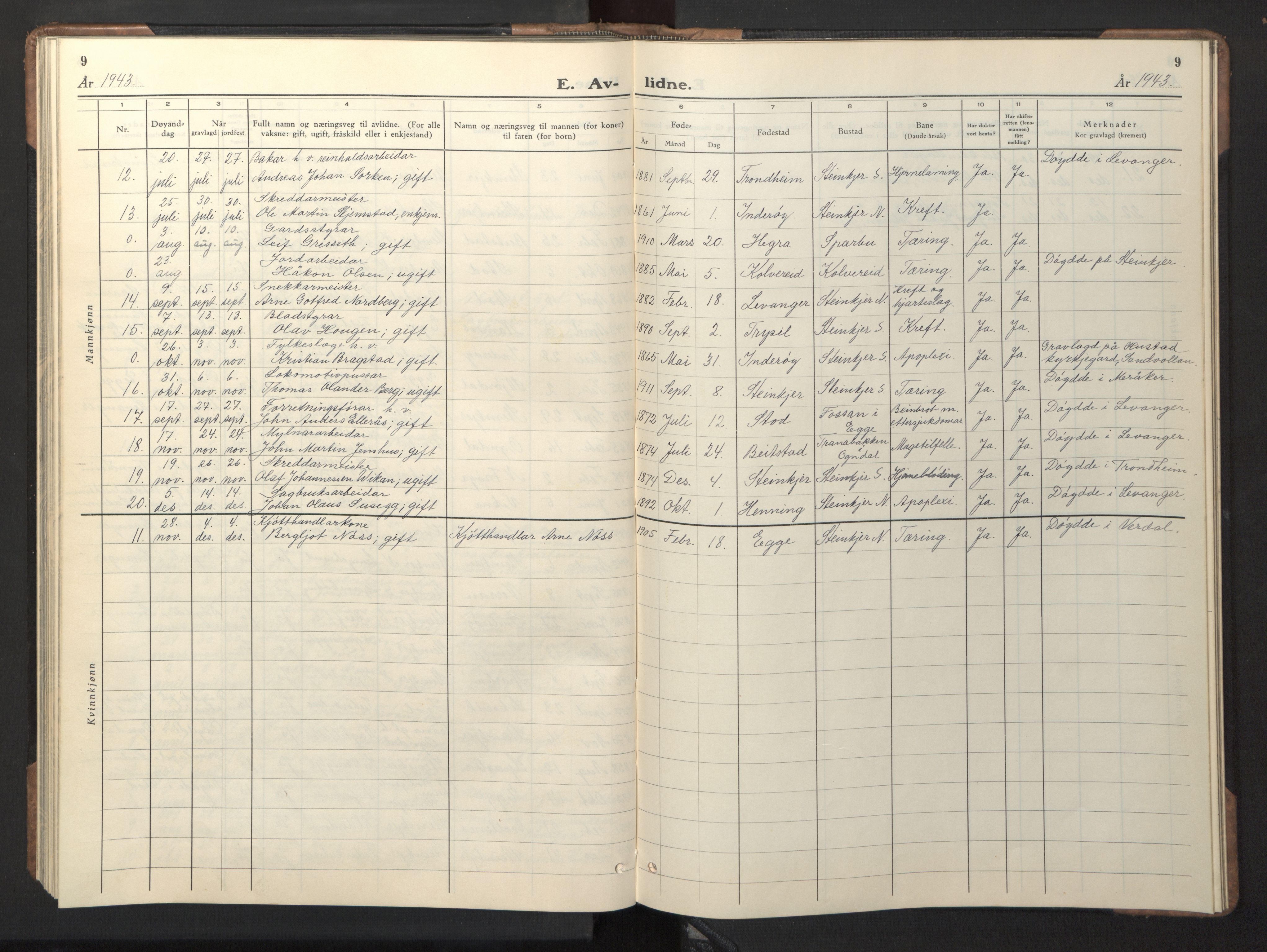 Ministerialprotokoller, klokkerbøker og fødselsregistre - Nord-Trøndelag, SAT/A-1458/739/L0377: Klokkerbok nr. 739C05, 1940-1947, s. 9