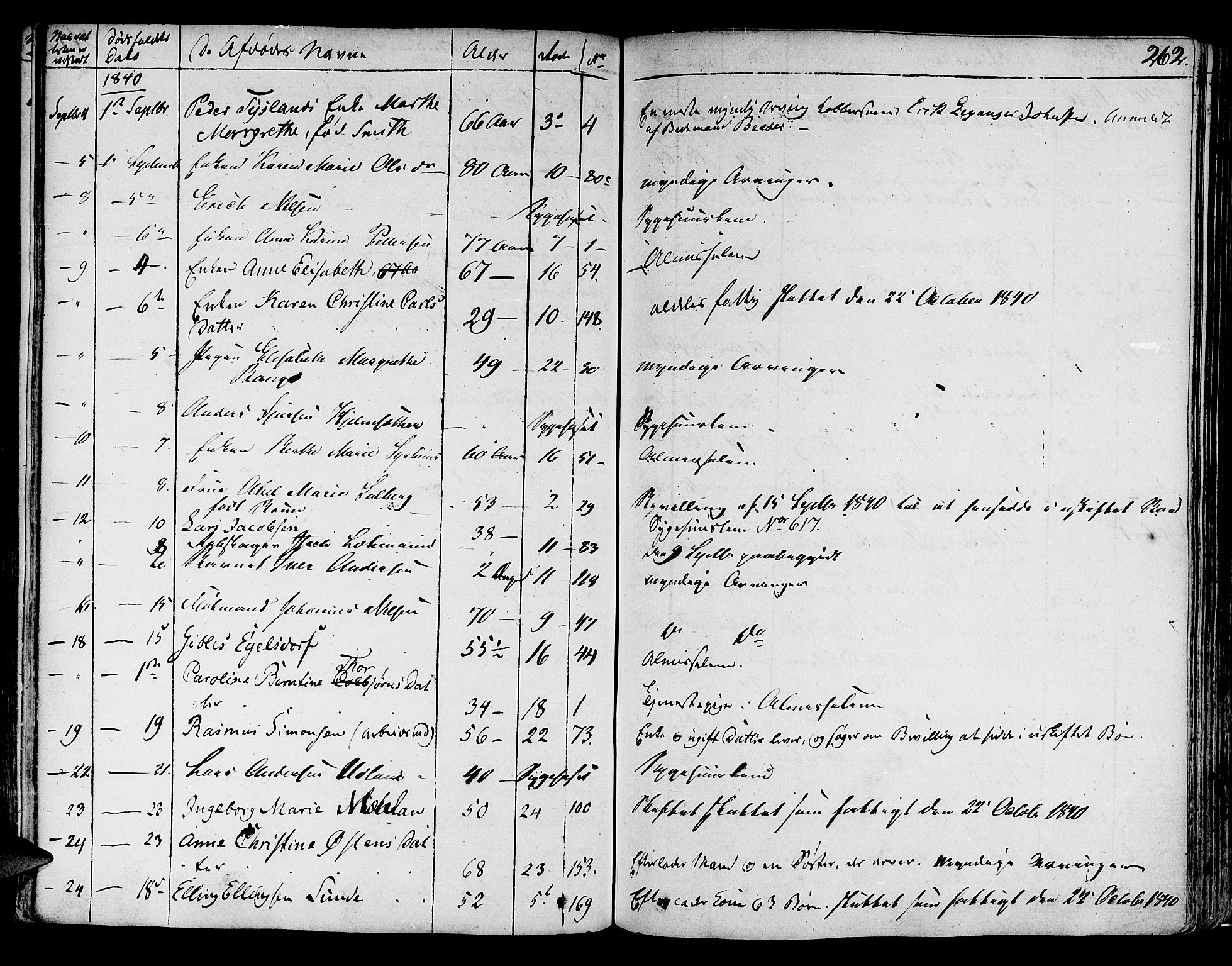 Byfogd og Byskriver i Bergen, AV/SAB-A-3401/06/06Na/L0001: Dødsfallsjournaler, 1821-1847, s. 261b-262a