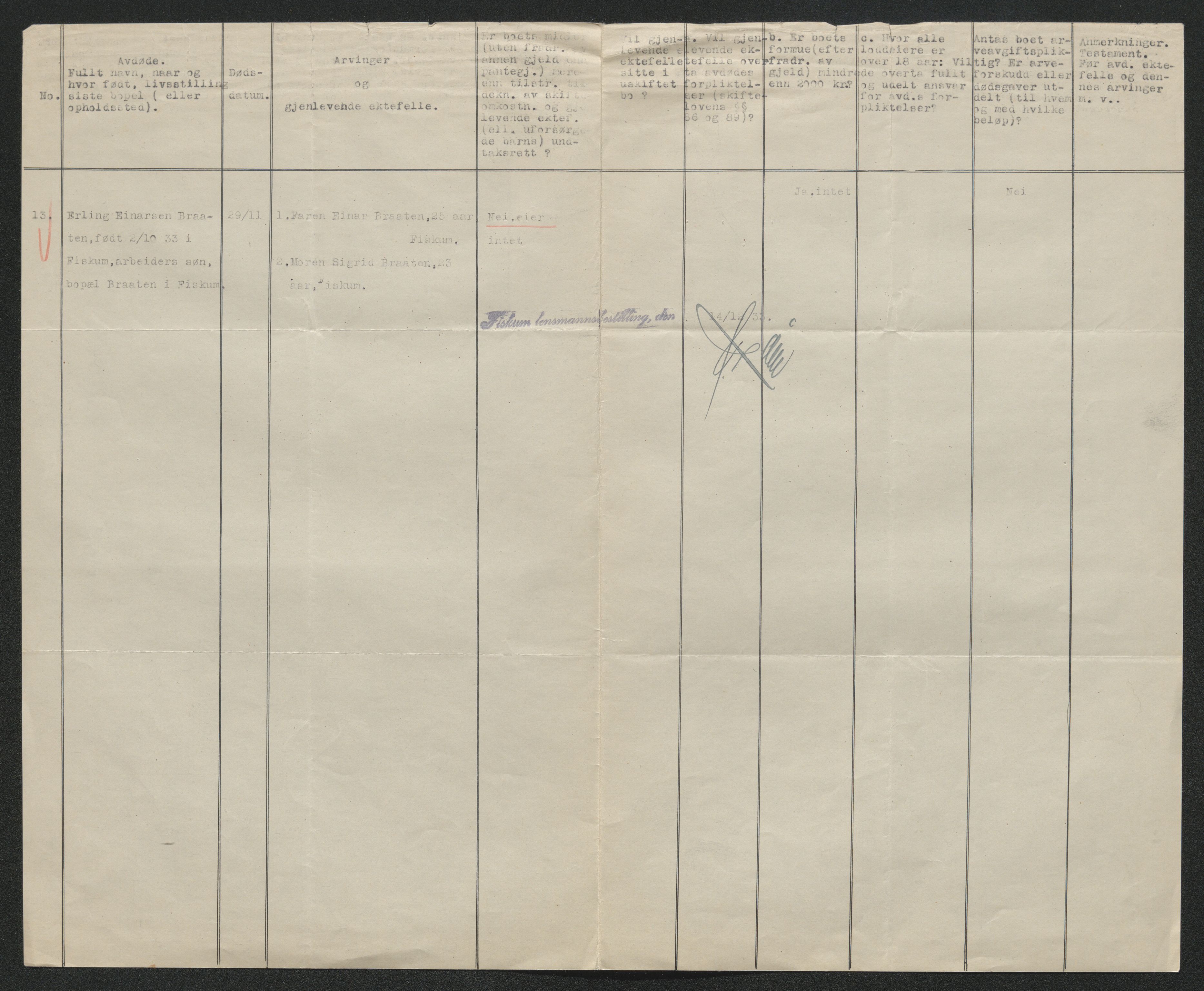 Eiker, Modum og Sigdal sorenskriveri, AV/SAKO-A-123/H/Ha/Hab/L0048: Dødsfallsmeldinger, 1933, s. 916