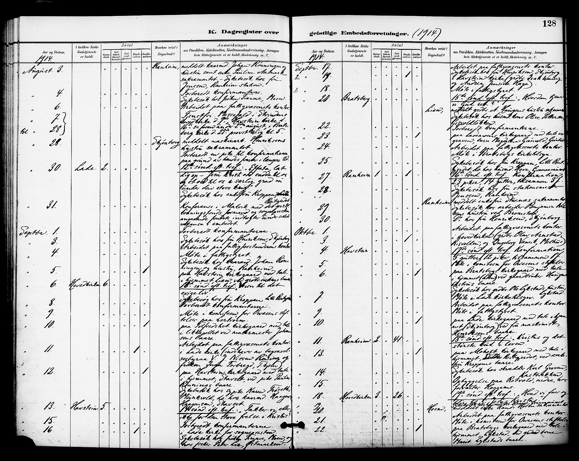Ministerialprotokoller, klokkerbøker og fødselsregistre - Sør-Trøndelag, AV/SAT-A-1456/606/L0304: Residerende kapellans bok nr. 606B03, 1895-1917, s. 128