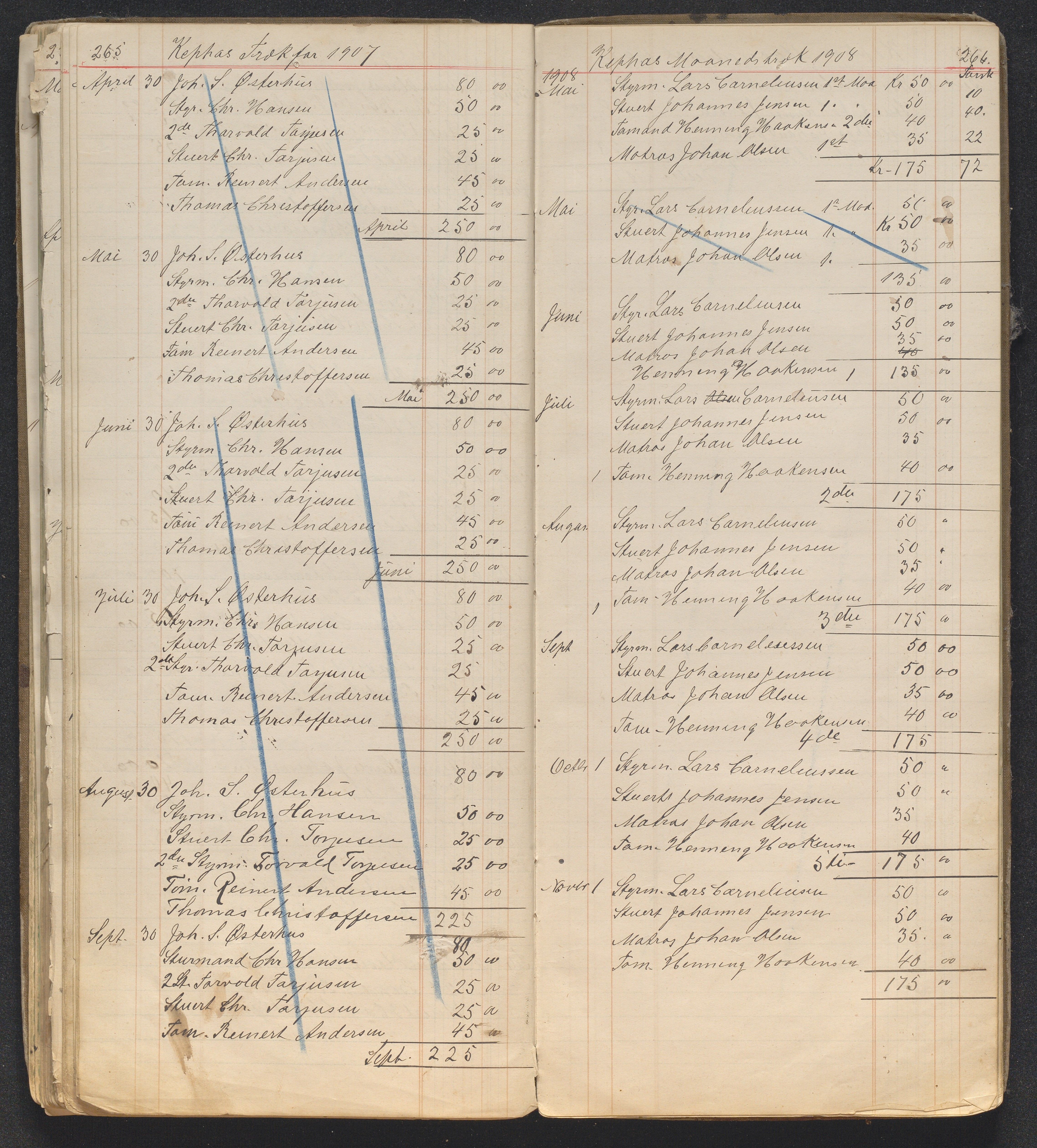 O. Terjesens rederi, AAKS/PA-2525/R/R01/L0001: Regnskapsbøker 3 stk, 1863-1916