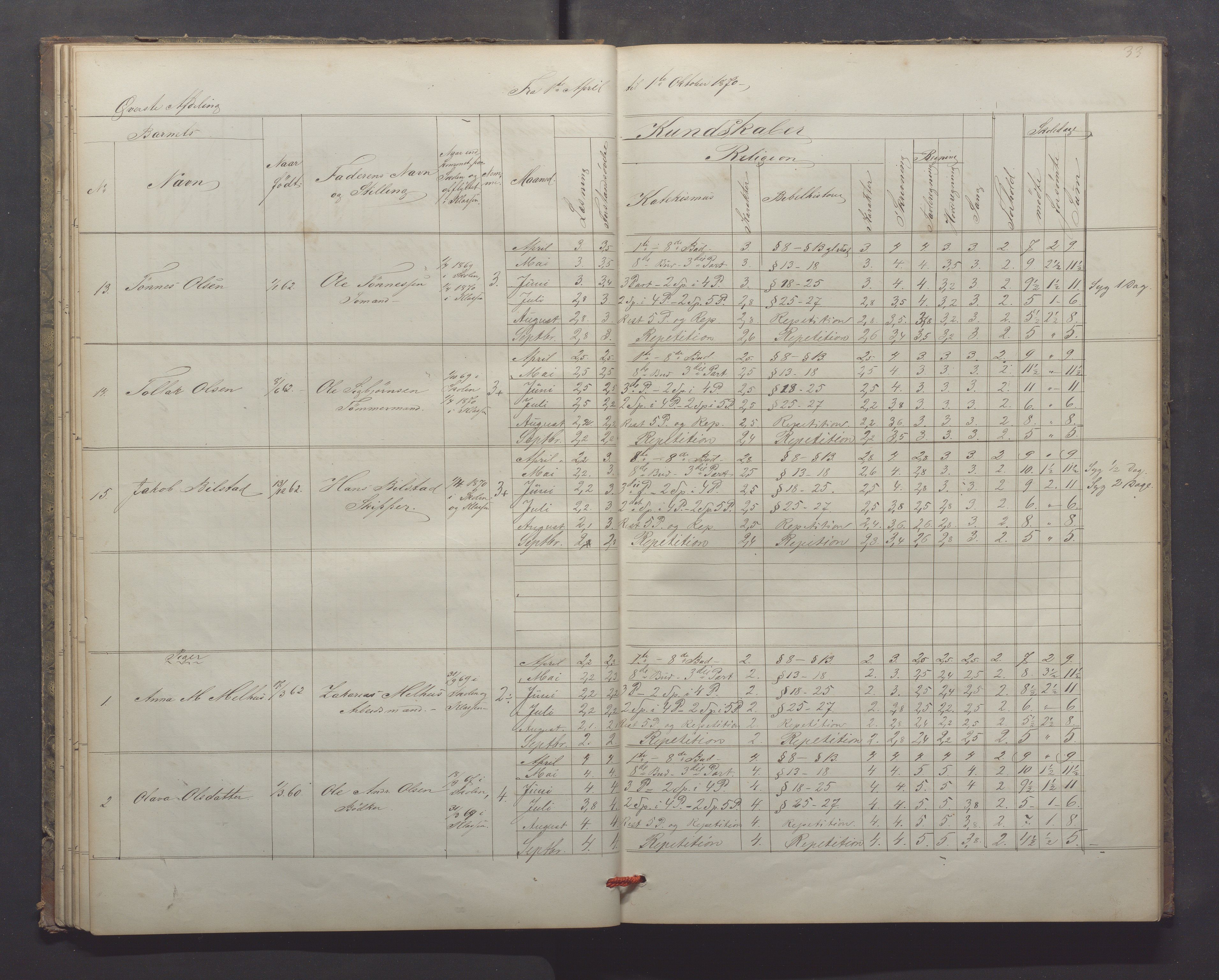 Egersund kommune (Ladested) - Egersund almueskole/folkeskole, IKAR/K-100521/H/L0013: Skoleprotokoll - Almueskolen, 2. klasse, 1868-1874, s. 33