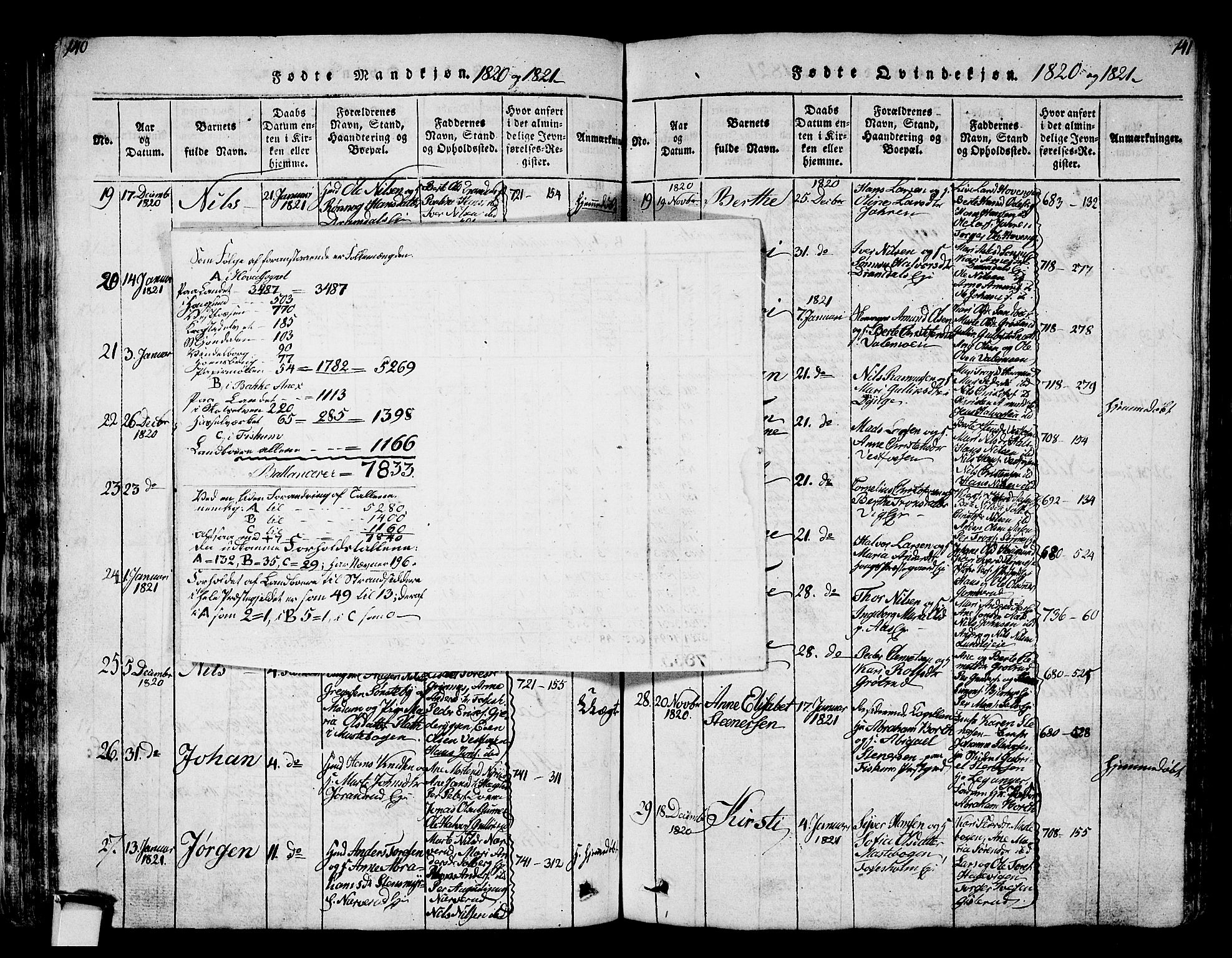 Eiker kirkebøker, AV/SAKO-A-4/G/Ga/L0001: Klokkerbok nr. I 1, 1814-1832, s. 140-141