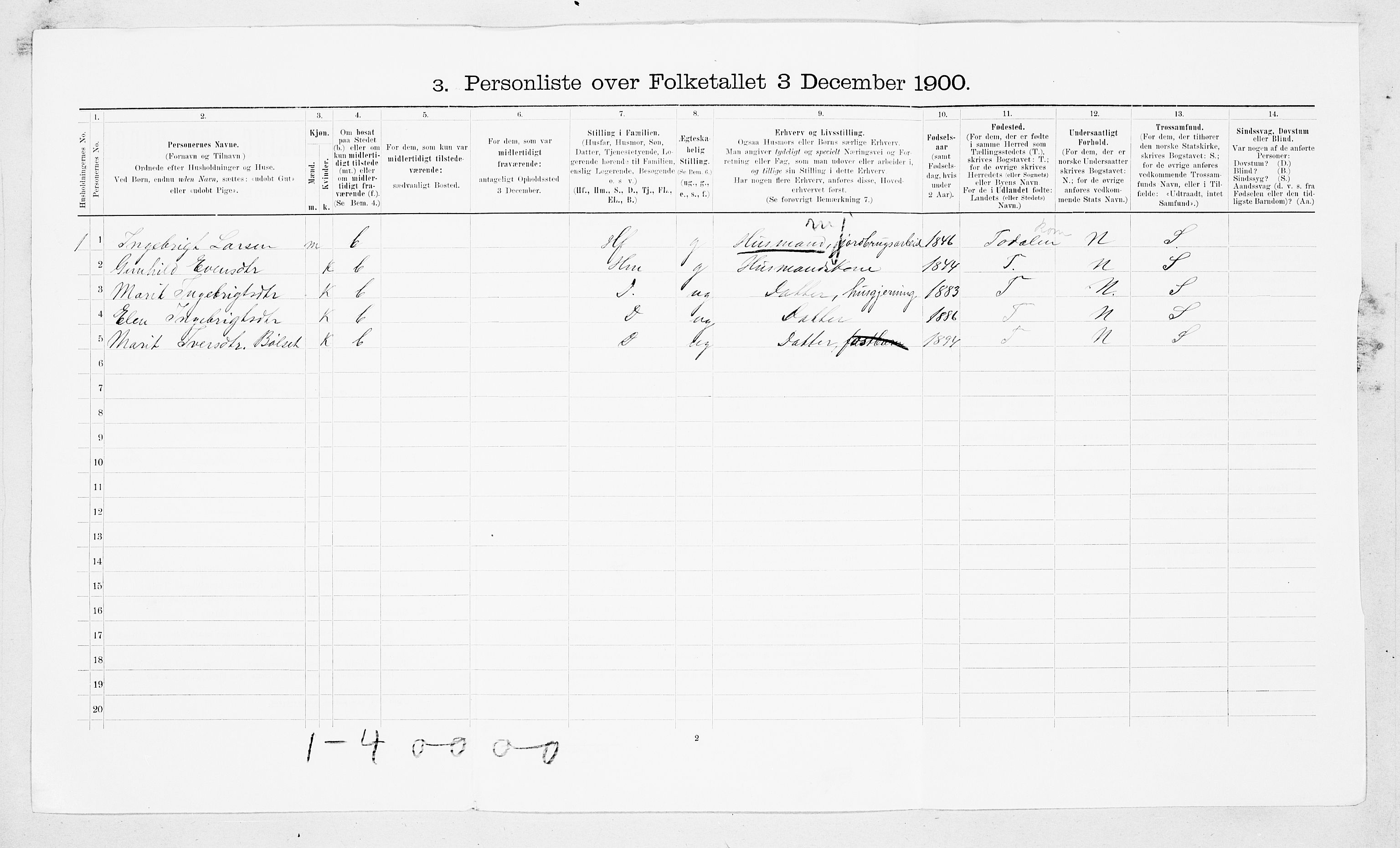 SAT, Folketelling 1900 for 1560 Tingvoll herred, 1900, s. 394