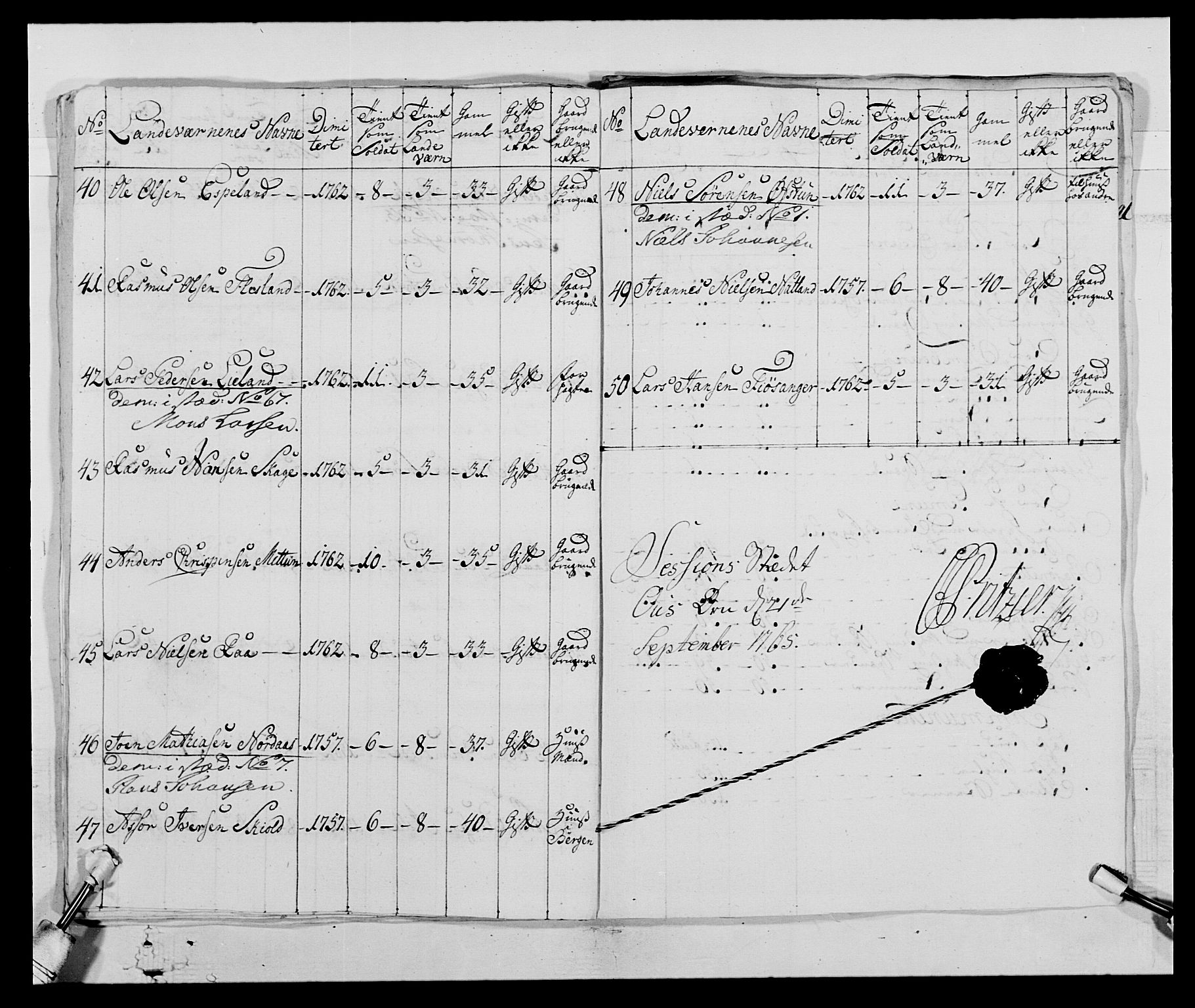 Kommanderende general (KG I) med Det norske krigsdirektorium, AV/RA-EA-5419/E/Ea/L0520b: 2. Bergenhusiske regiment, 1761-1765, s. 447