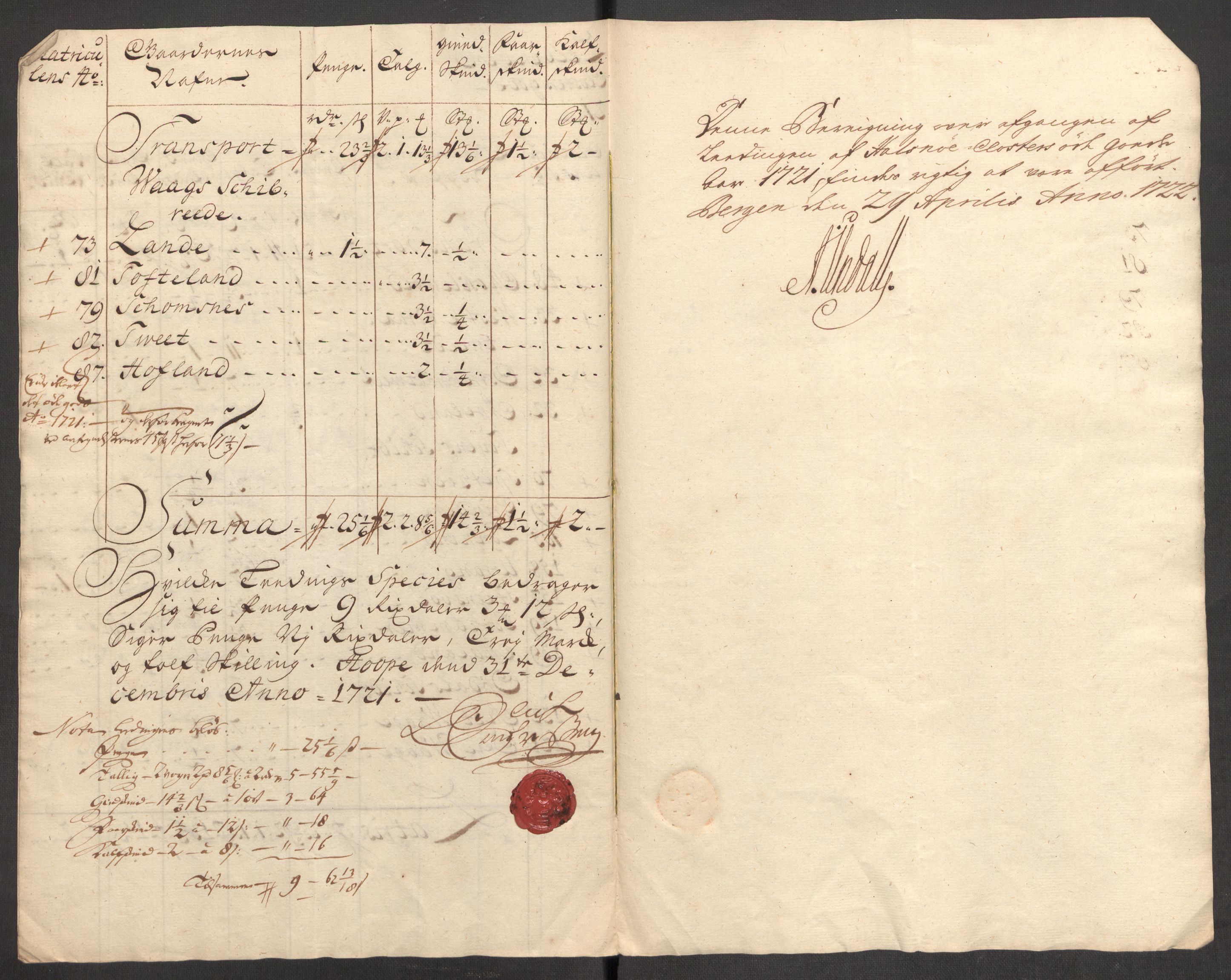 Rentekammeret inntil 1814, Reviderte regnskaper, Fogderegnskap, RA/EA-4092/R48/L3000: Fogderegnskap Sunnhordland og Hardanger, 1721, s. 417
