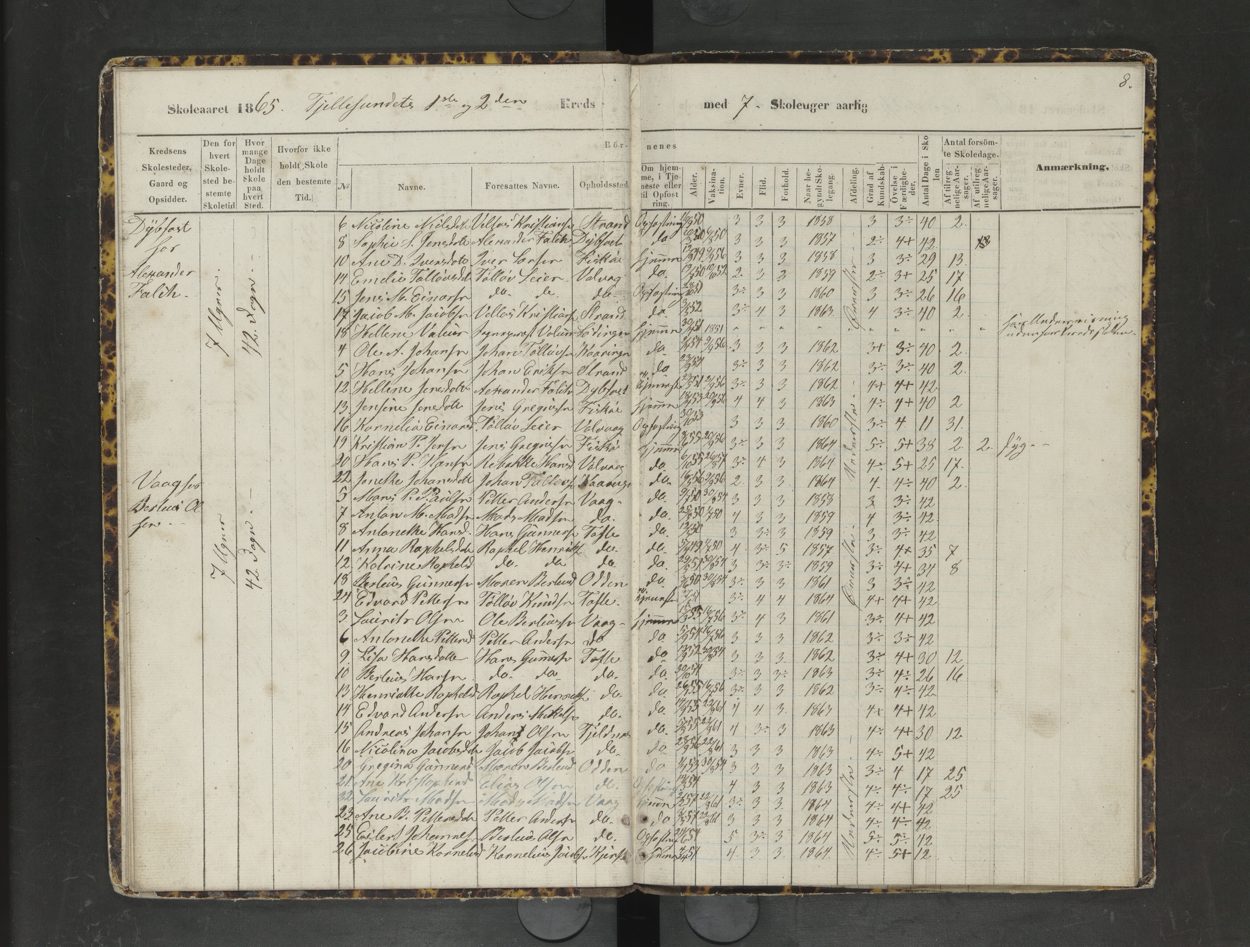 Lødingen kommune. Ymse skolekretser, AIN/K-18510.510.04/F/Fc/L0003: Dypfest/Erikstad/Kanstad/Strand/Våg, 1863-1872