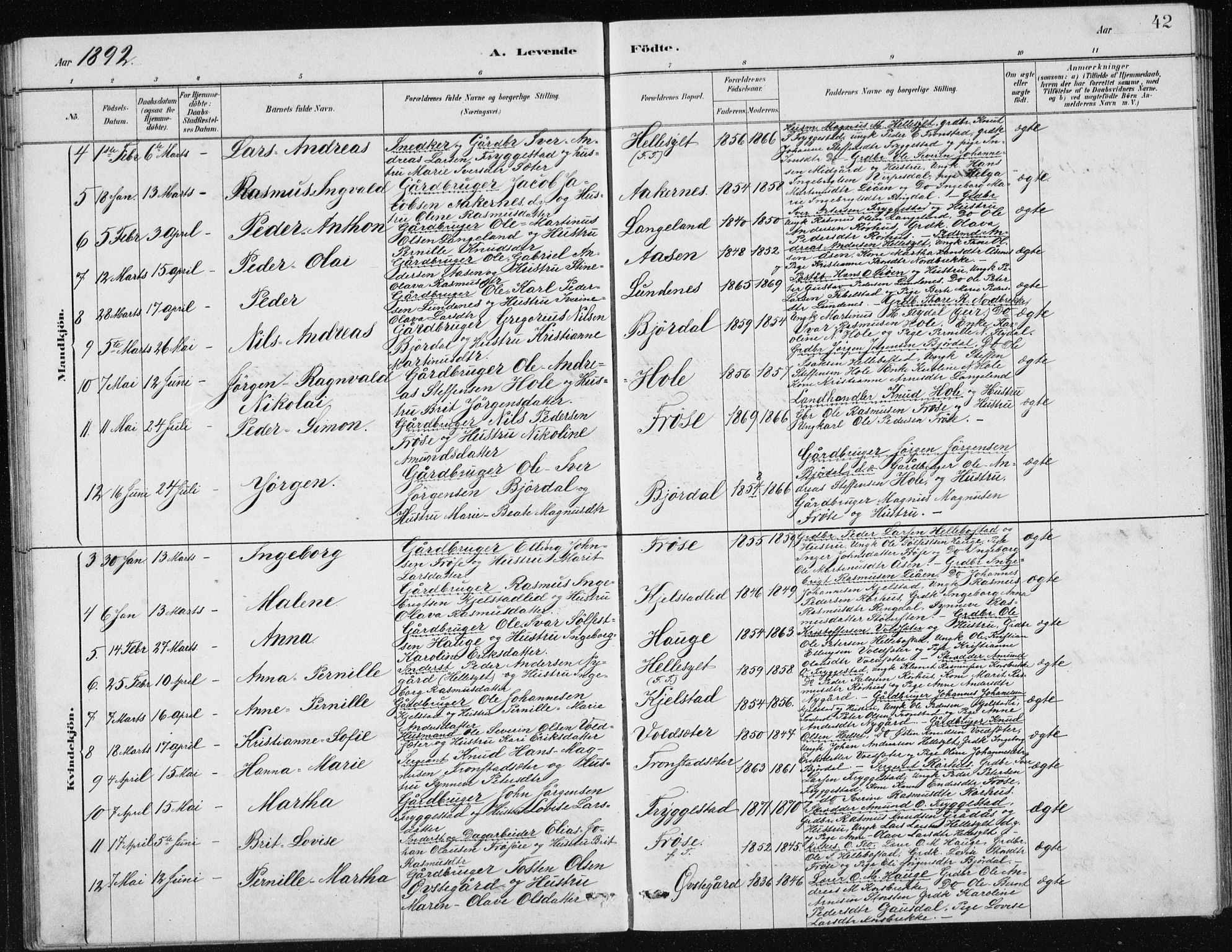 Ministerialprotokoller, klokkerbøker og fødselsregistre - Møre og Romsdal, AV/SAT-A-1454/517/L0230: Klokkerbok nr. 517C03, 1879-1912, s. 42