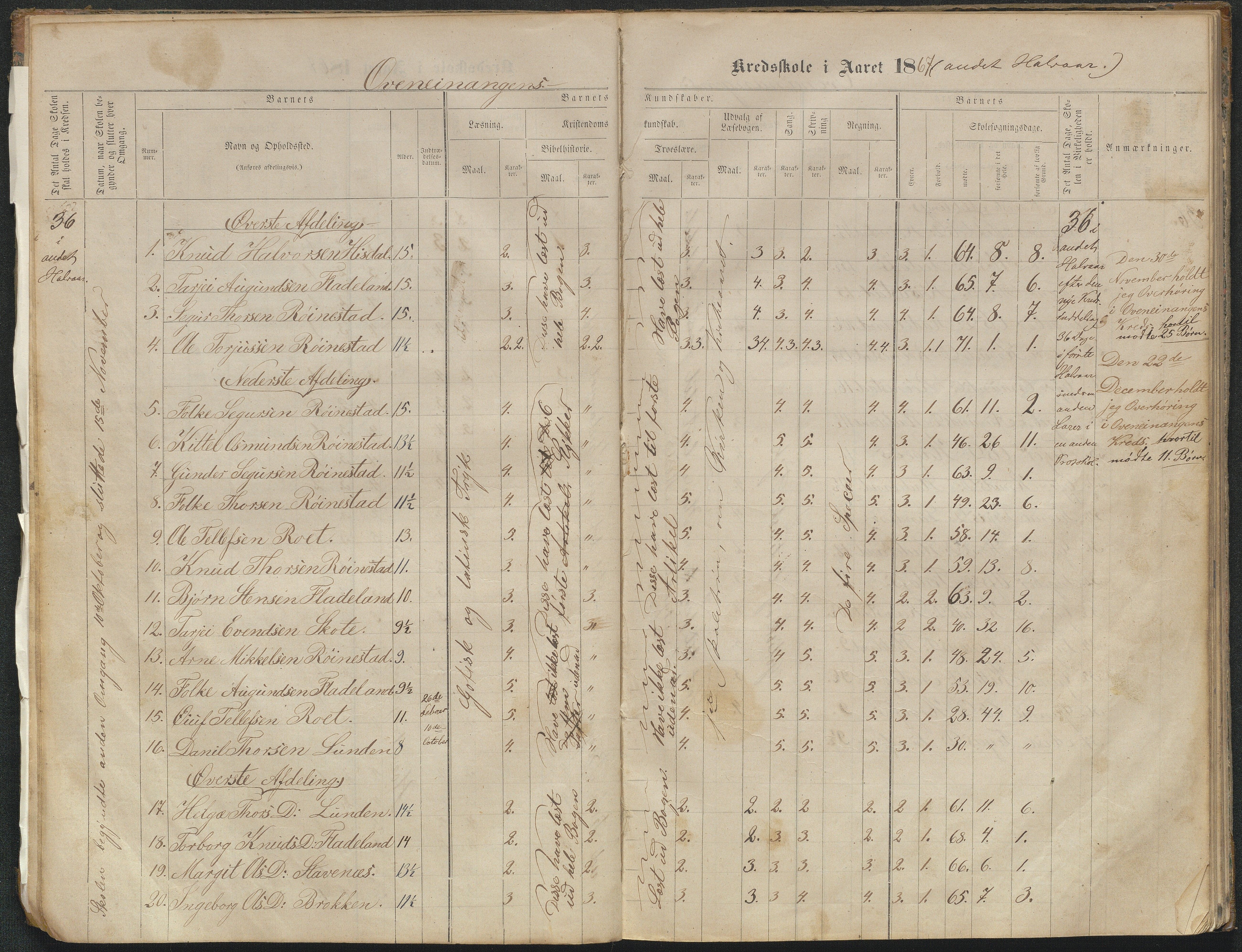 Valle kommune, AAKS/KA0940-PK/03/L0051: Protokoll over skolehold og skolesøkning for Bjørnarå og Løland, 1863-1881