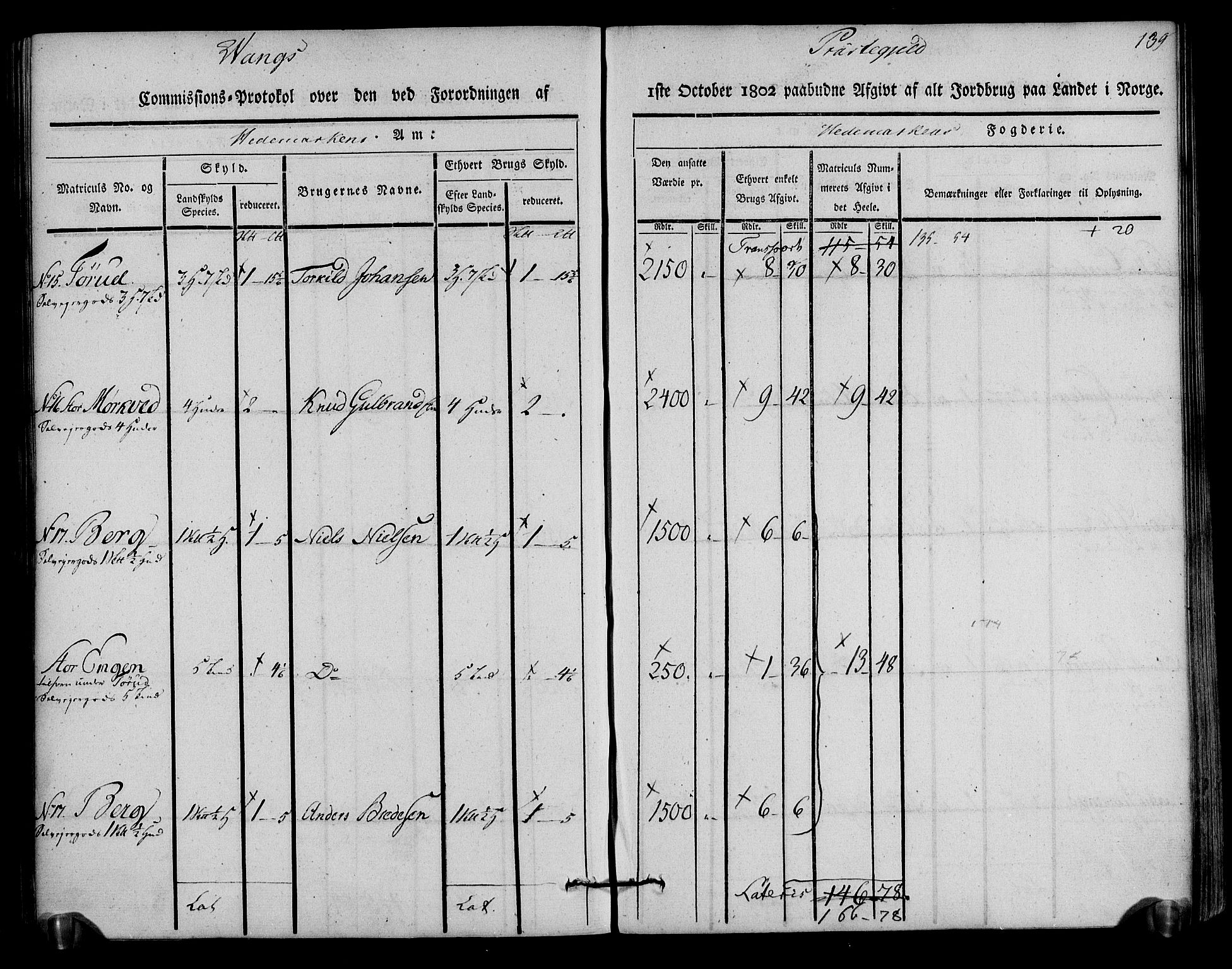 Rentekammeret inntil 1814, Realistisk ordnet avdeling, AV/RA-EA-4070/N/Ne/Nea/L0033: Hedmark fogderi. Kommisjonsprotokoll, 1803, s. 141