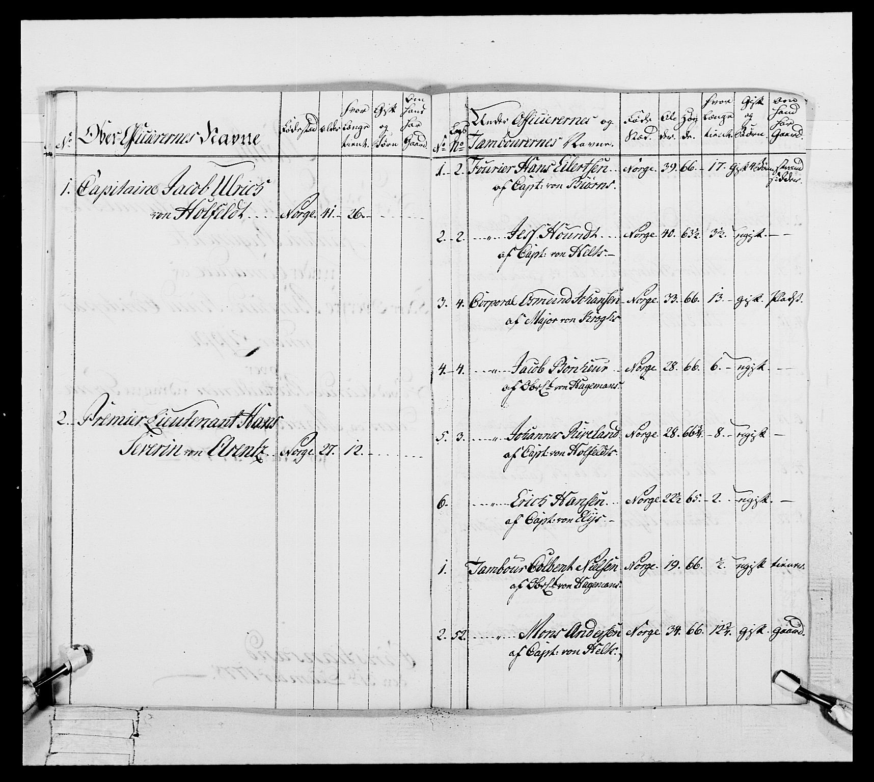 Generalitets- og kommissariatskollegiet, Det kongelige norske kommissariatskollegium, RA/EA-5420/E/Eh/L0106: 2. Vesterlenske nasjonale infanteriregiment, 1774-1780, s. 144