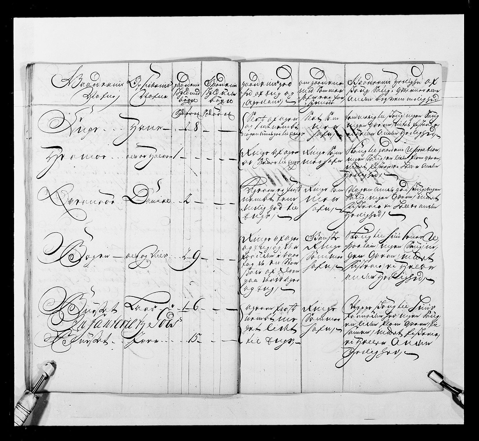 Stattholderembetet 1572-1771, RA/EA-2870/Ek/L0041/0001: Jordebøker o.a. 1720-1728 vedkommende krongodset: / Krongods i Trøndelag med Romsdal, Nordmøre og Namdal, 1726-1727, s. 199