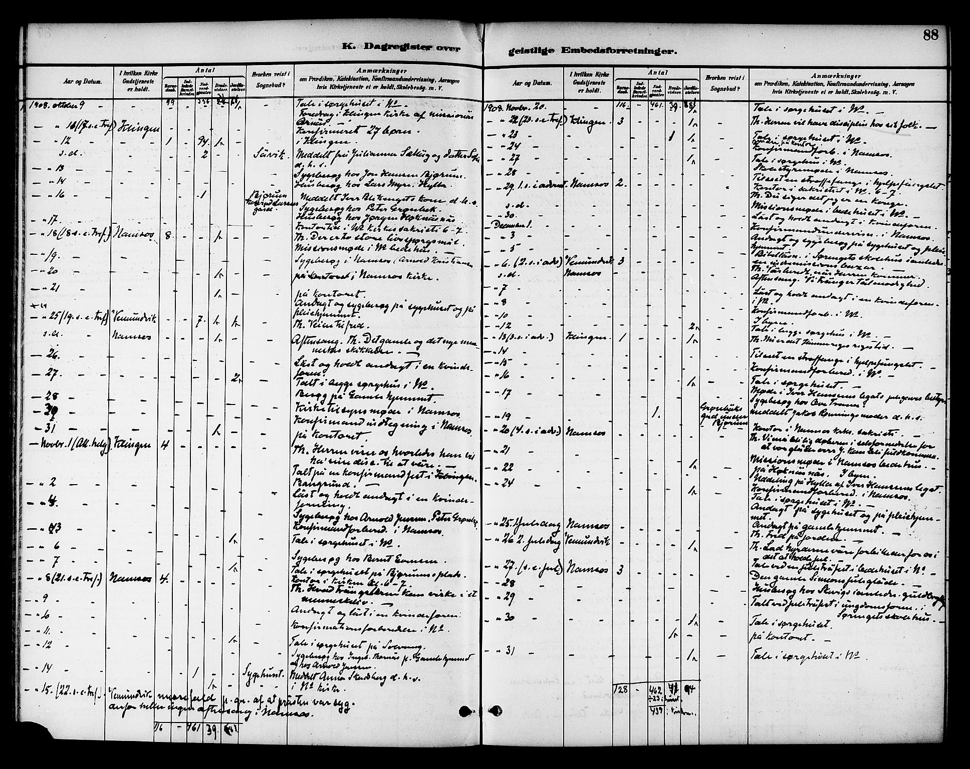 Ministerialprotokoller, klokkerbøker og fødselsregistre - Nord-Trøndelag, AV/SAT-A-1458/768/L0575: Dagsregister nr. 766A09, 1889-1931, s. 88