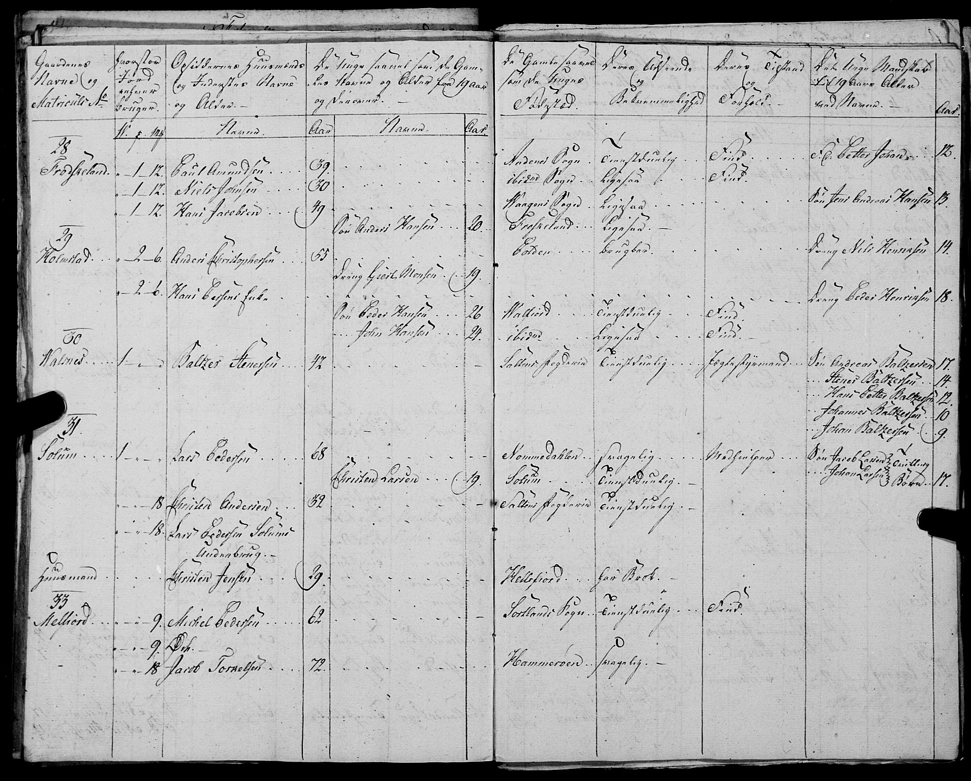 Fylkesmannen i Nordland, AV/SAT-A-0499/1.1/R/Ra/L0028: Innrulleringsmanntall for Hadsel (Kalsnes og Ulvøe fjerdinger), 1806-1836, s. 270