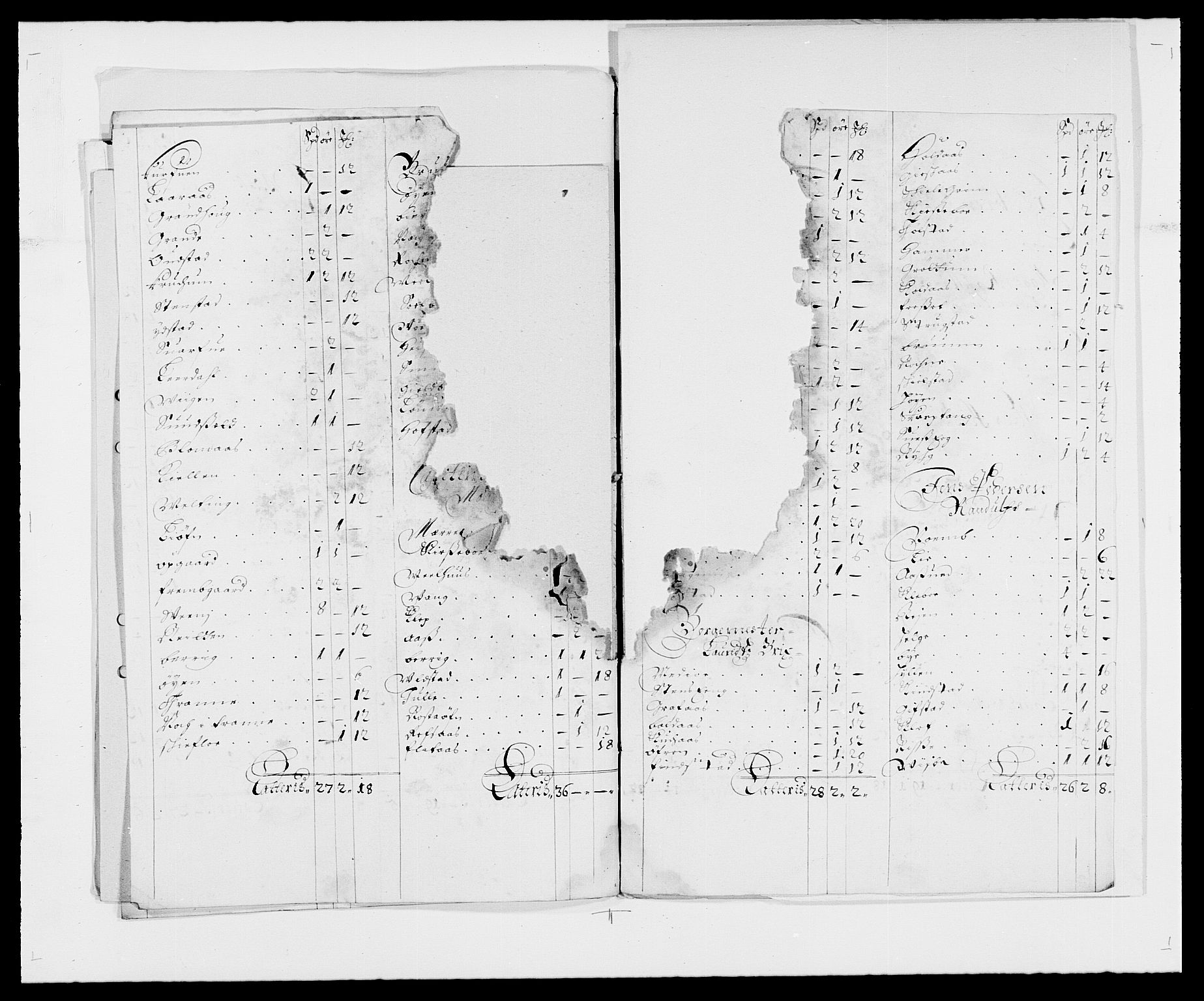 Rentekammeret inntil 1814, Reviderte regnskaper, Fogderegnskap, AV/RA-EA-4092/R63/L4306: Fogderegnskap Inderøy, 1687-1689, s. 184