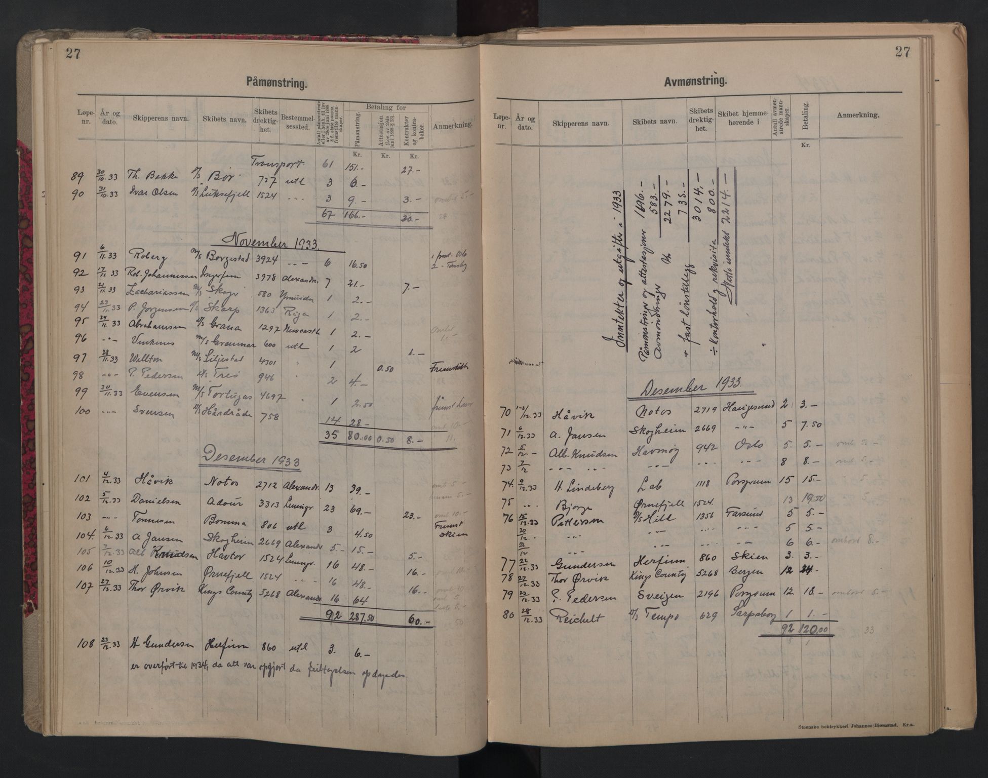 Porsgrunn innrulleringskontor, AV/SAKO-A-829/H/Ha/L0012: Mønstringsjournal, 1929-1949, s. 27