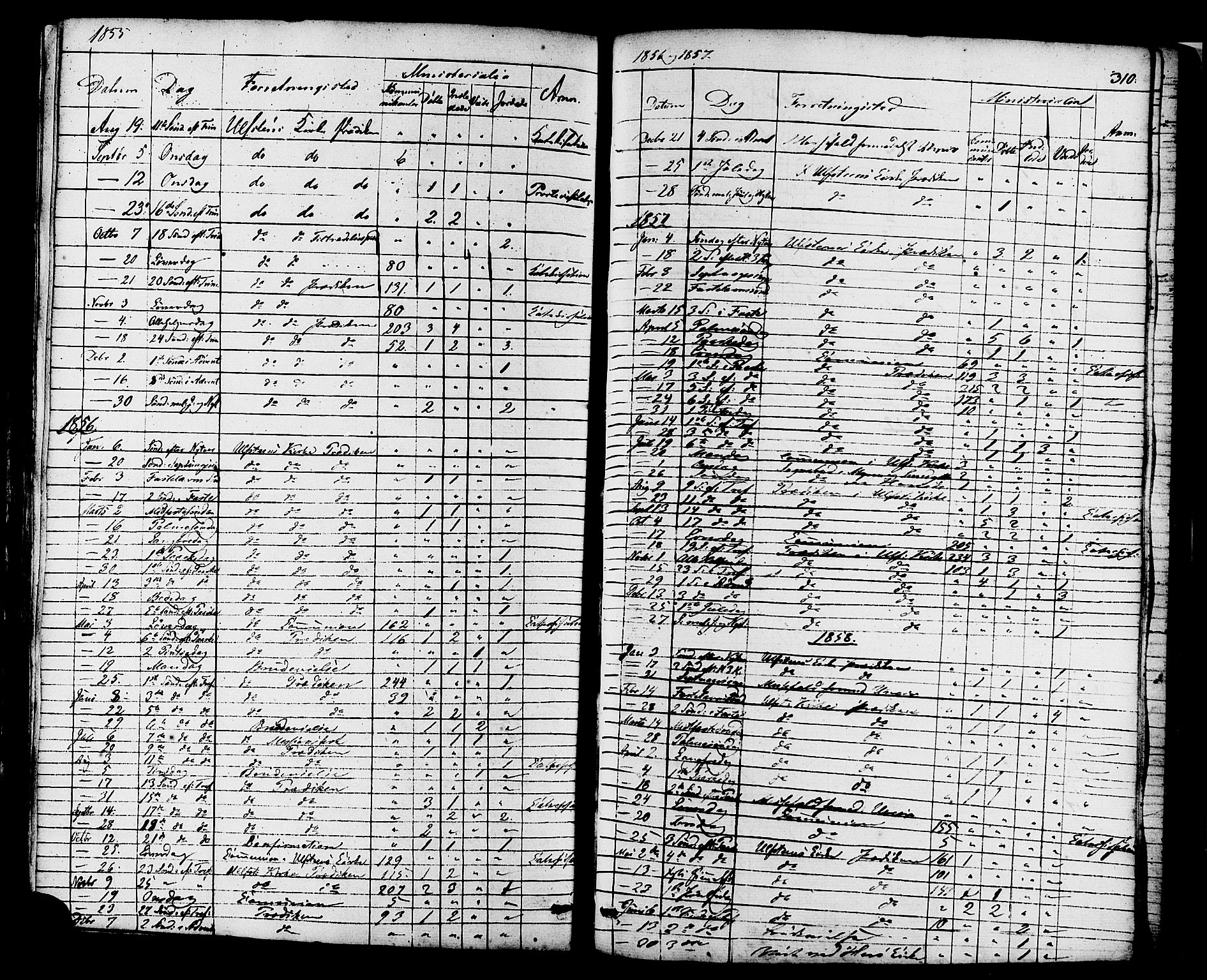Ministerialprotokoller, klokkerbøker og fødselsregistre - Møre og Romsdal, AV/SAT-A-1454/509/L0105: Ministerialbok nr. 509A03, 1848-1882, s. 310